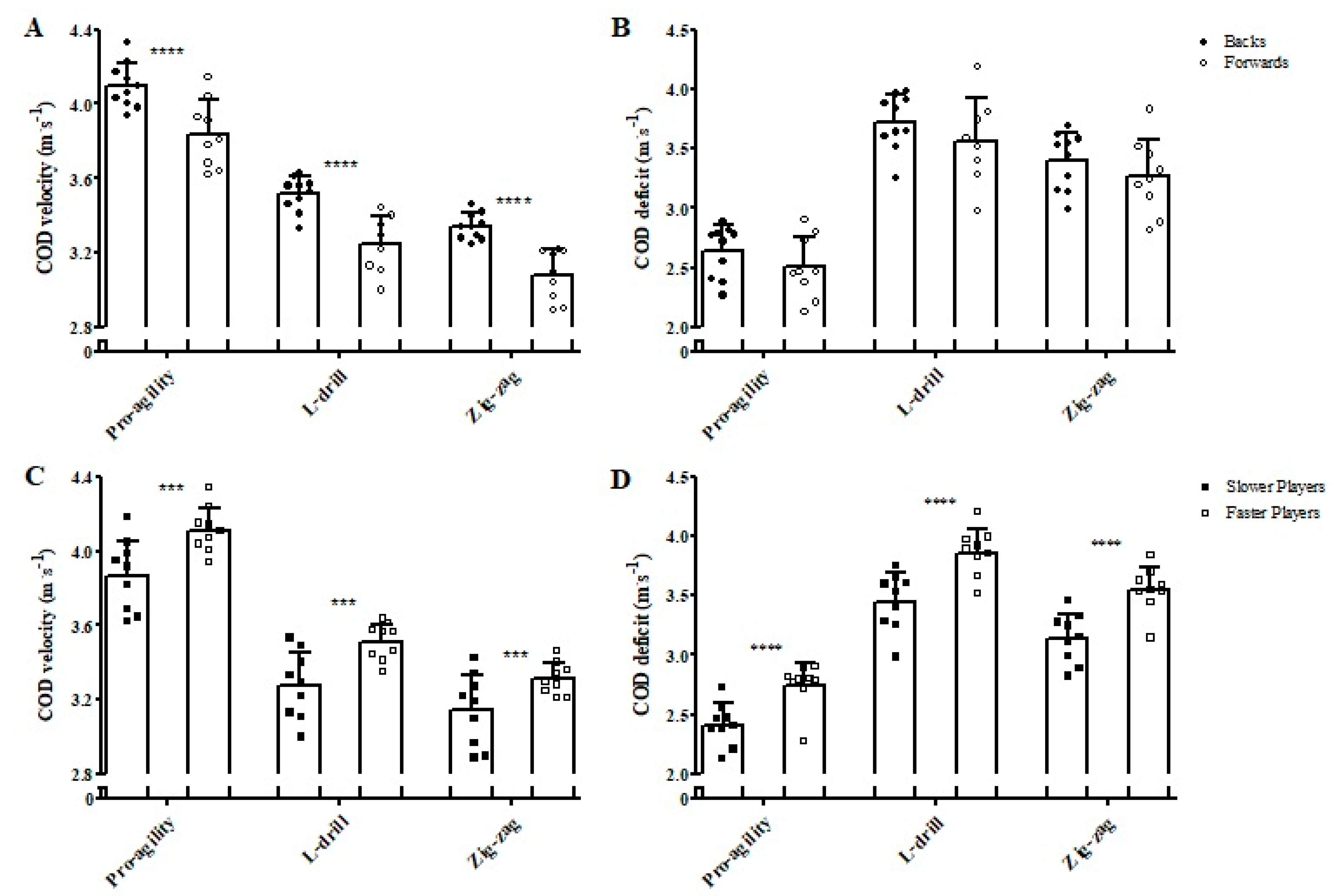 Sports 07 00002 g006