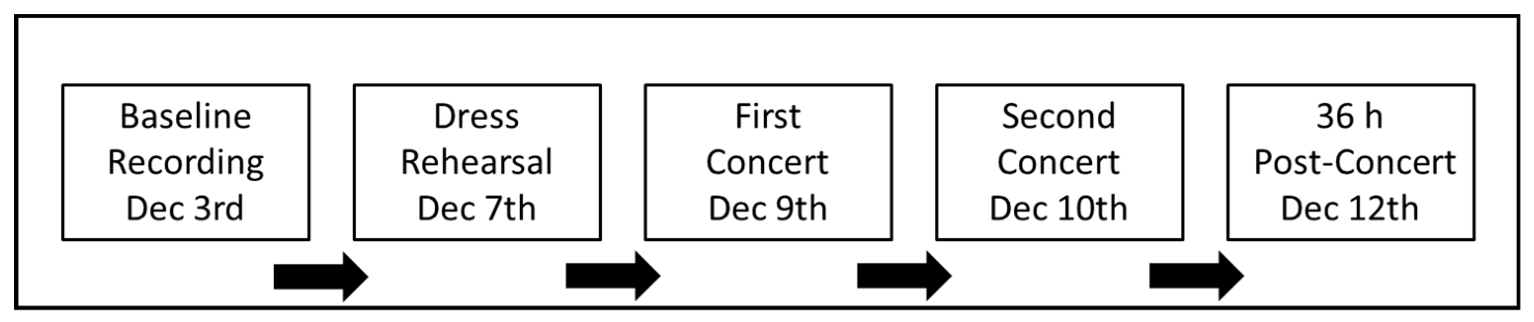 Sports 07 00003 g001