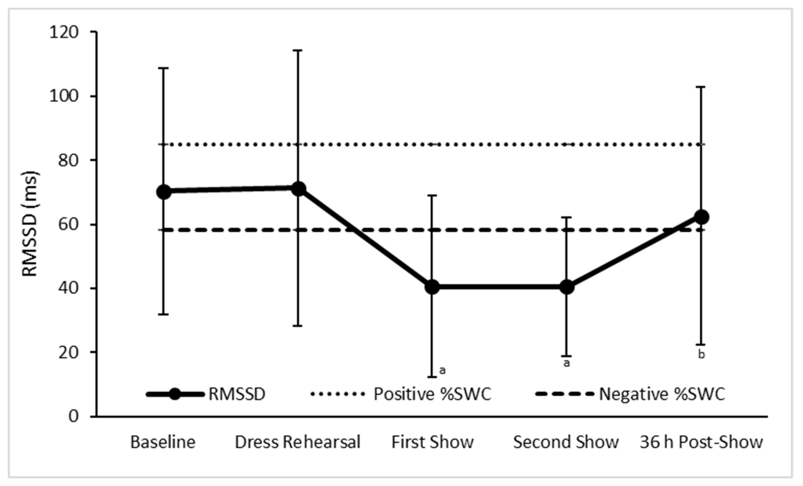 Sports 07 00003 g003