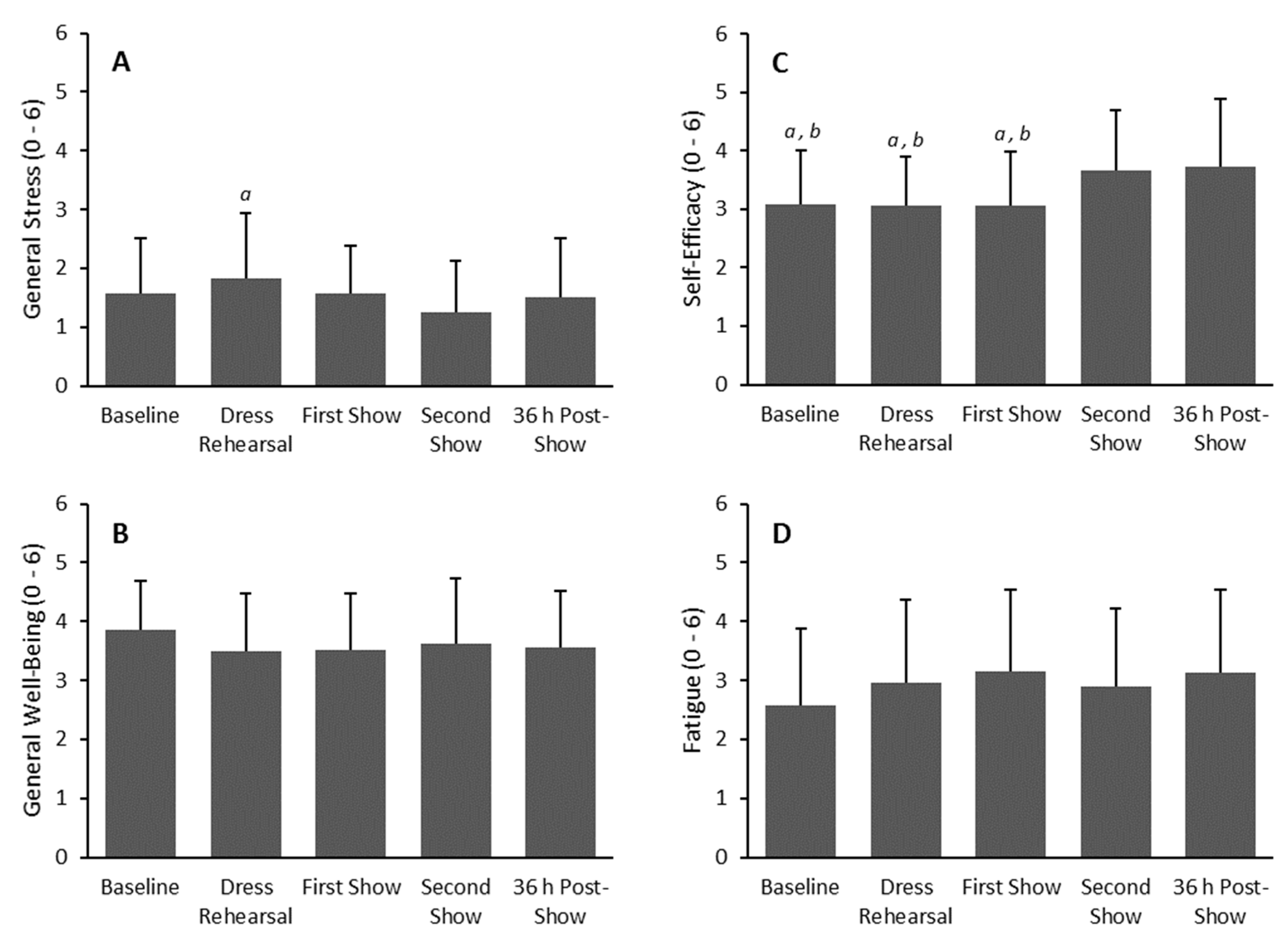 Sports 07 00003 g004