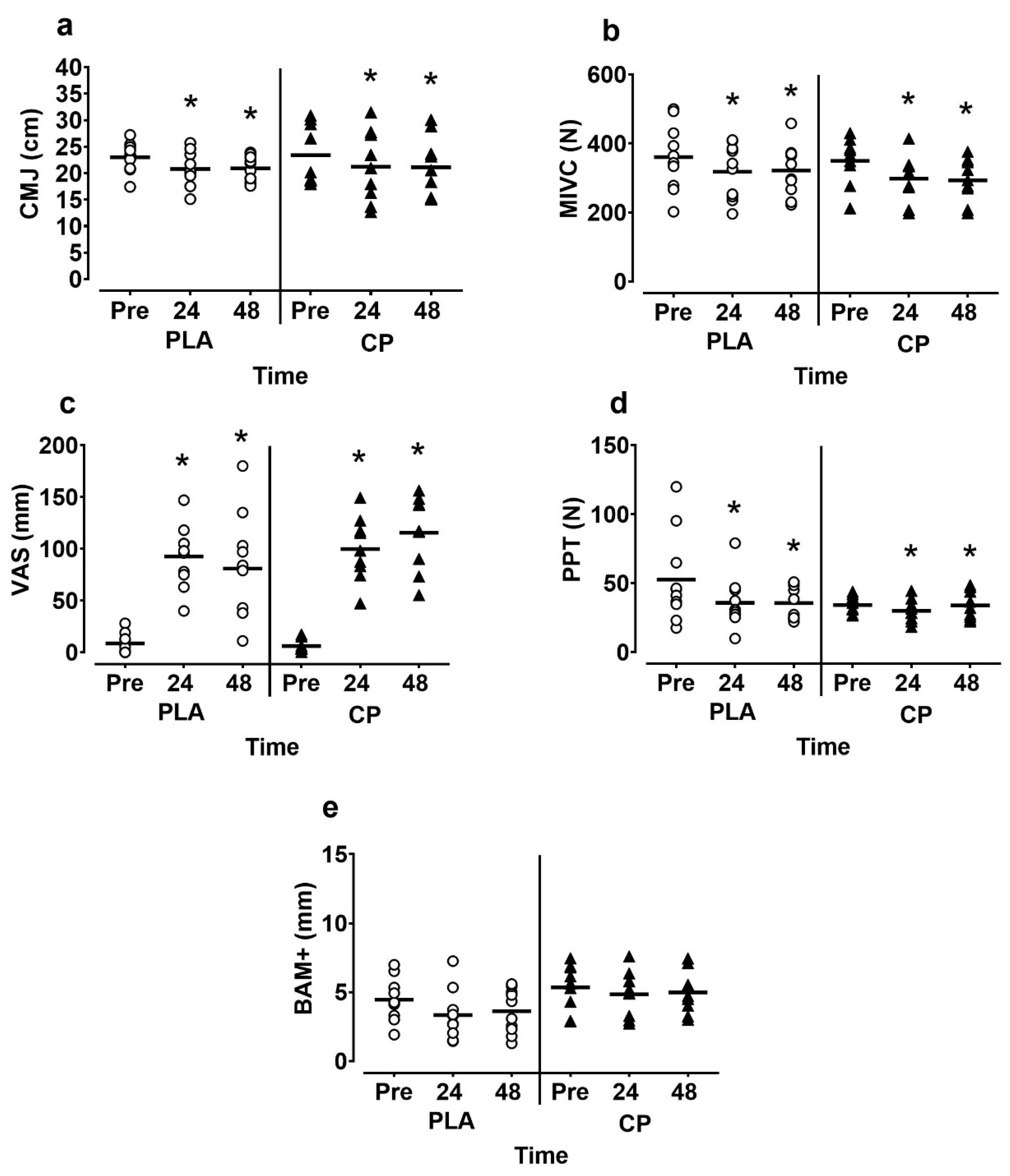 Sports 07 00005 g002