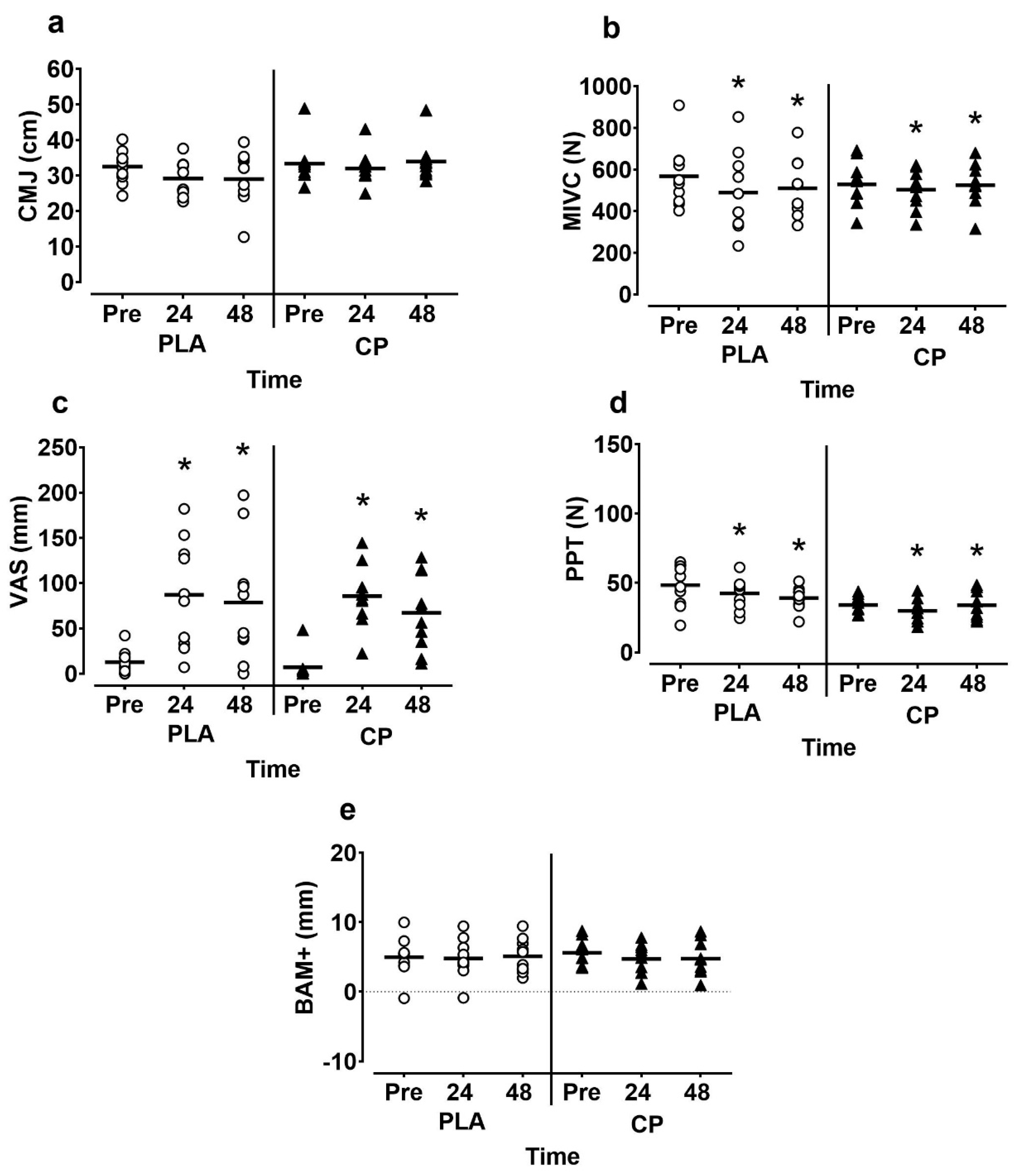 Sports 07 00005 g003