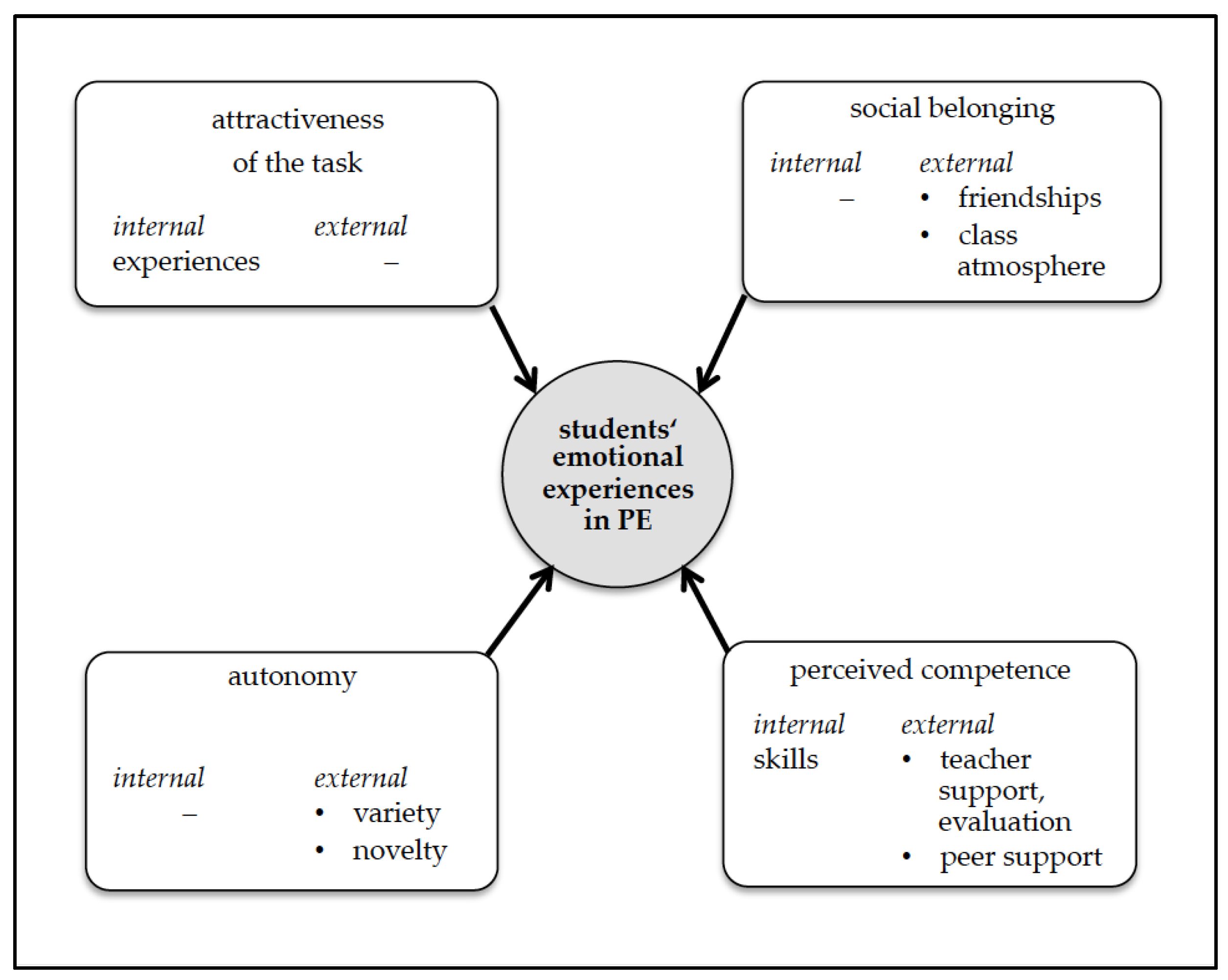 Sports 07 00010 g001