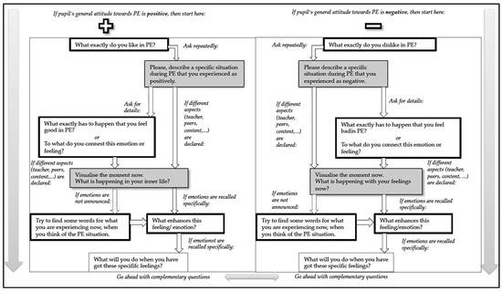 Sports 07 00010 g0a1
