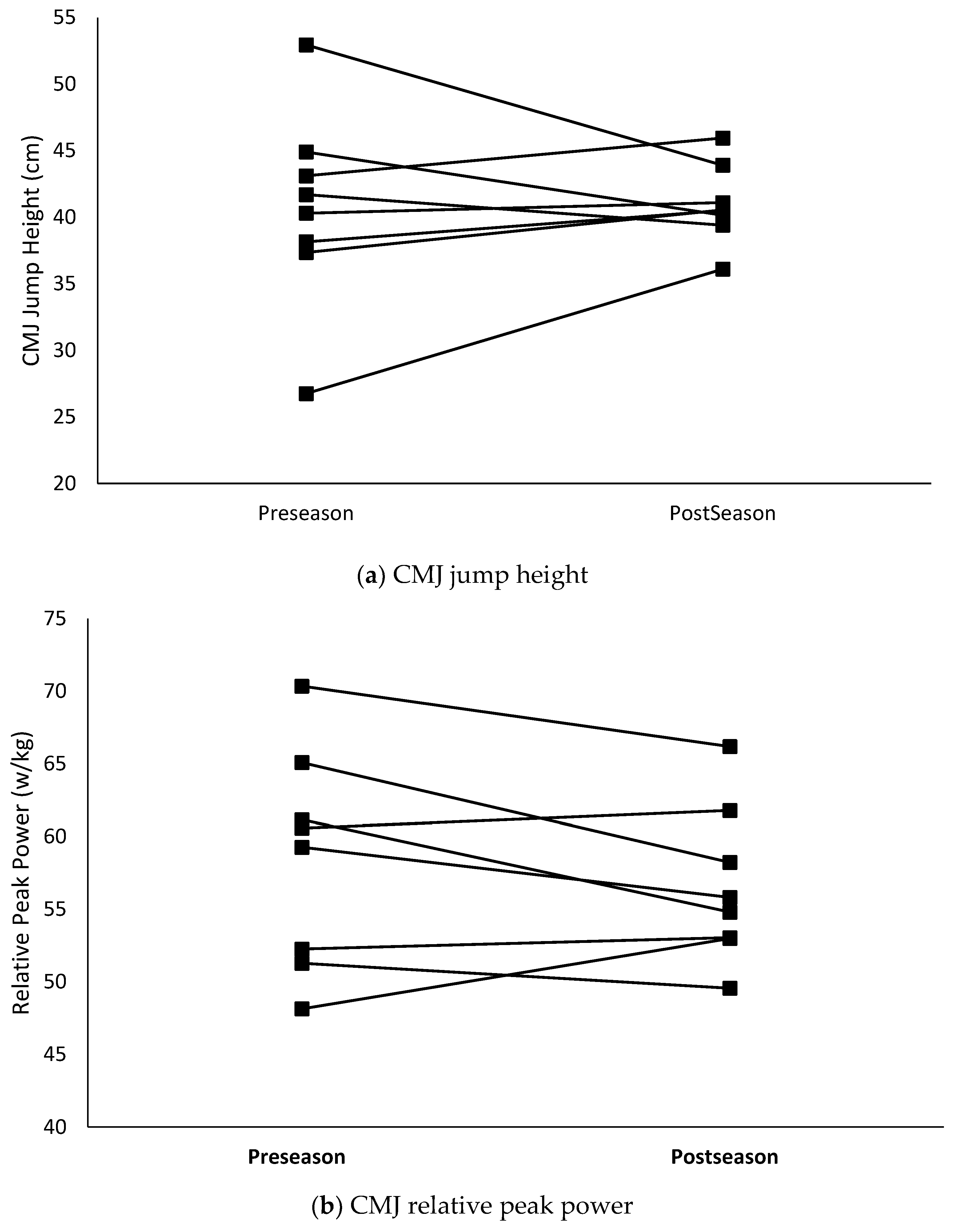 Sports 07 00018 g001a