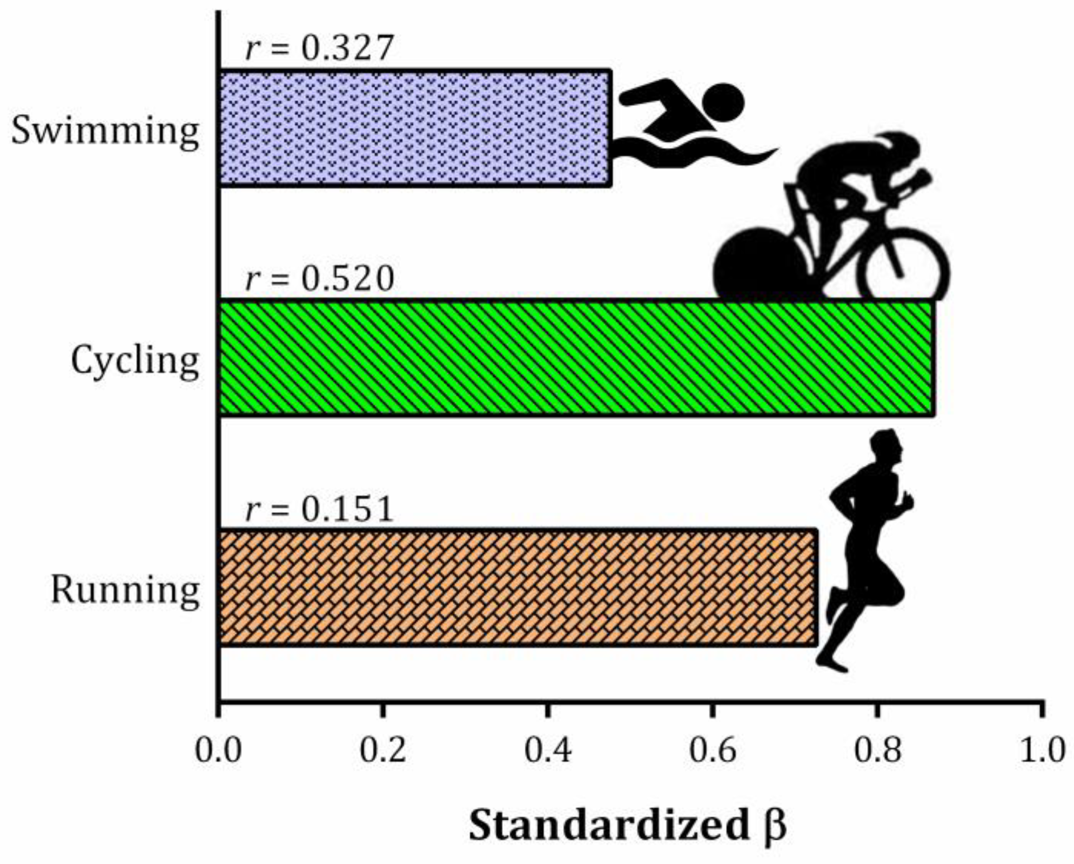 Sports 07 00024 g001 Sports 07 00024 g001