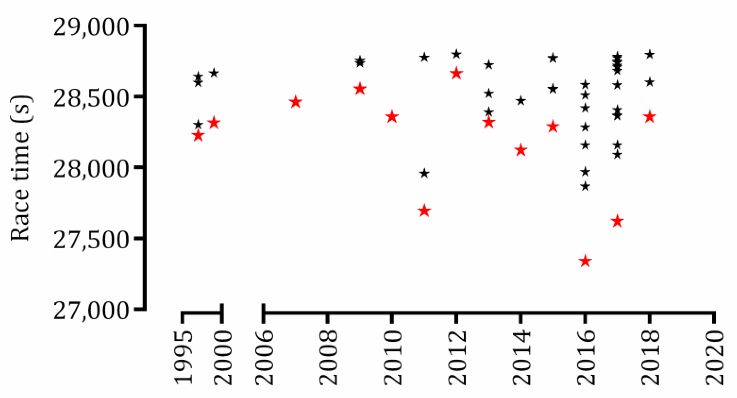 Sports 07 00024 g002 Sports 07 00024 g002