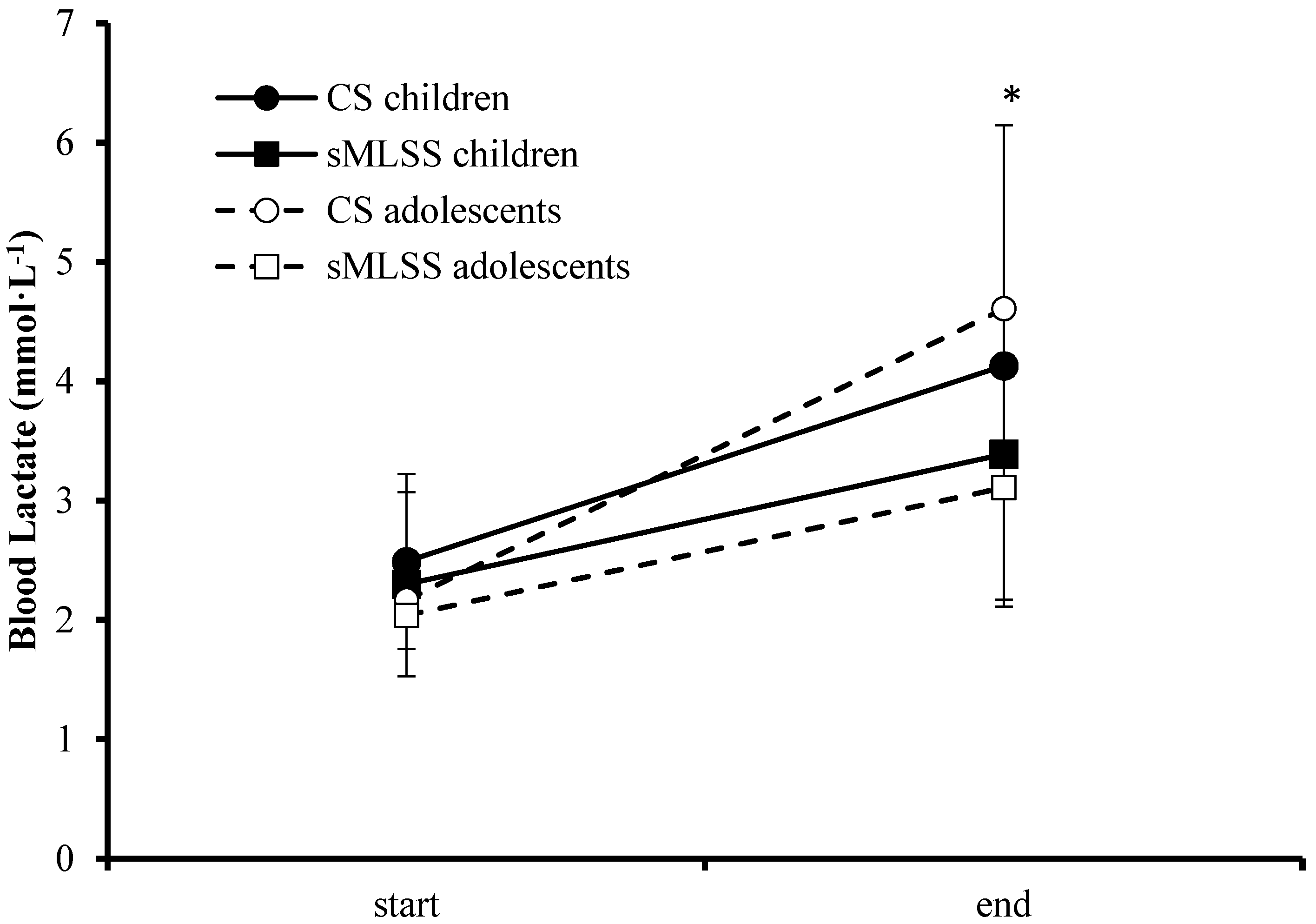 Sports 07 00025 g001