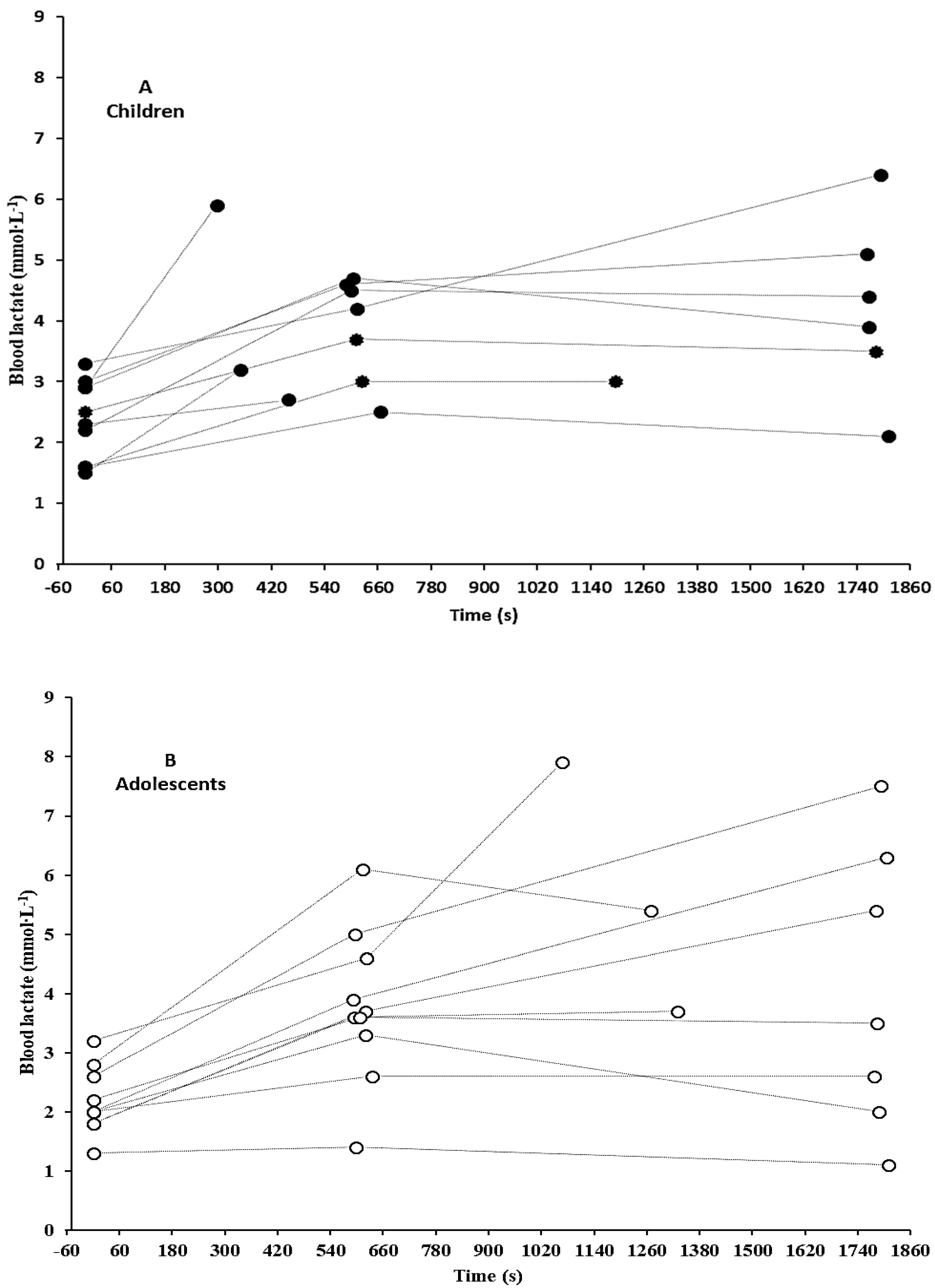 Sports 07 00025 g002