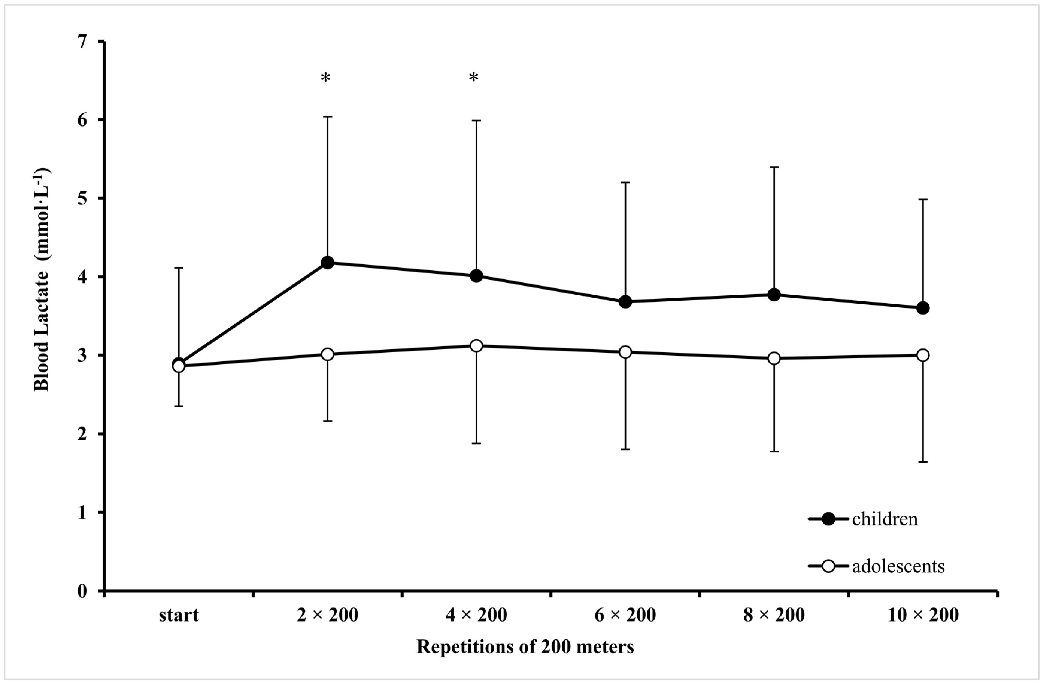 Sports 07 00025 g003