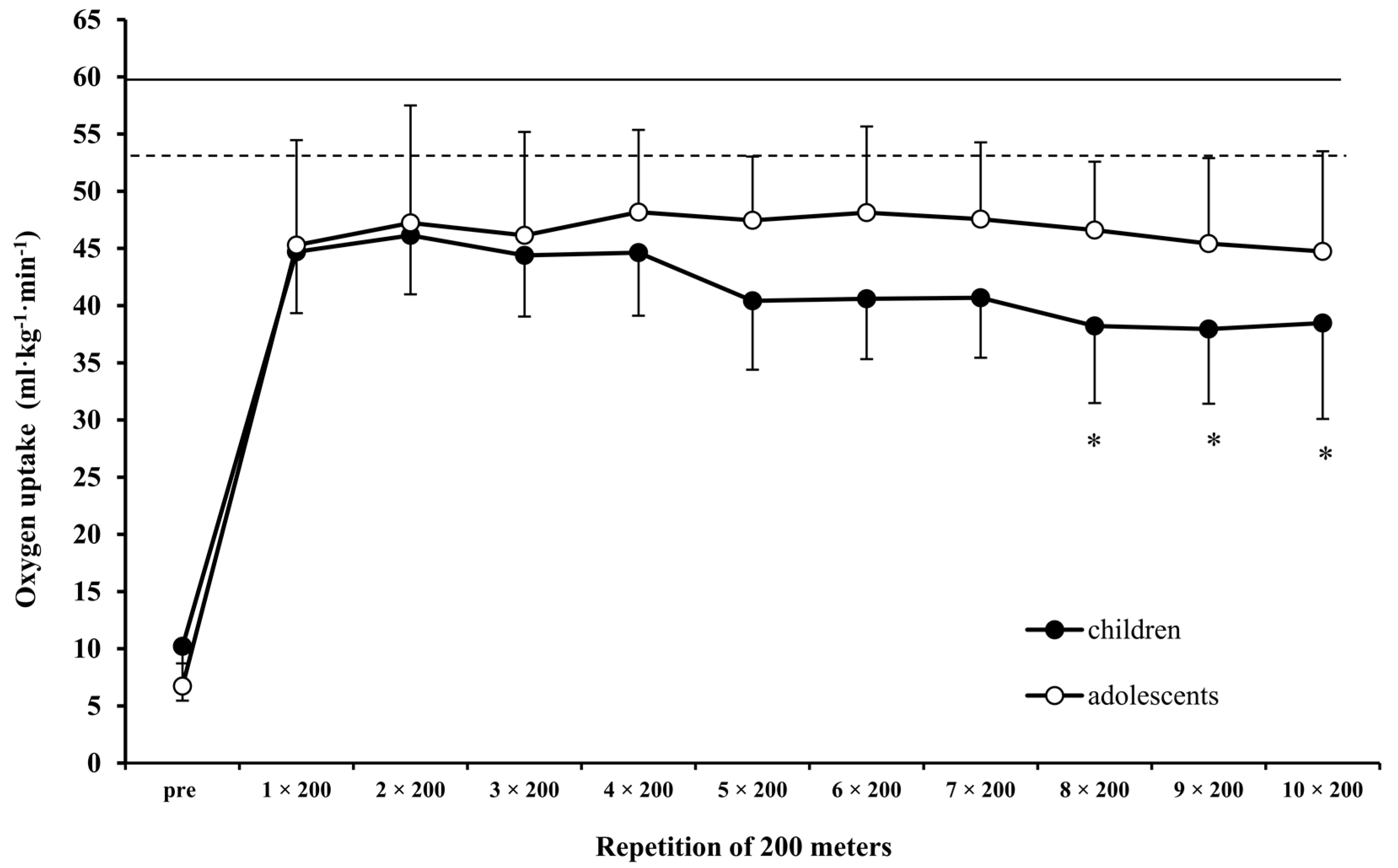 Sports 07 00025 g004