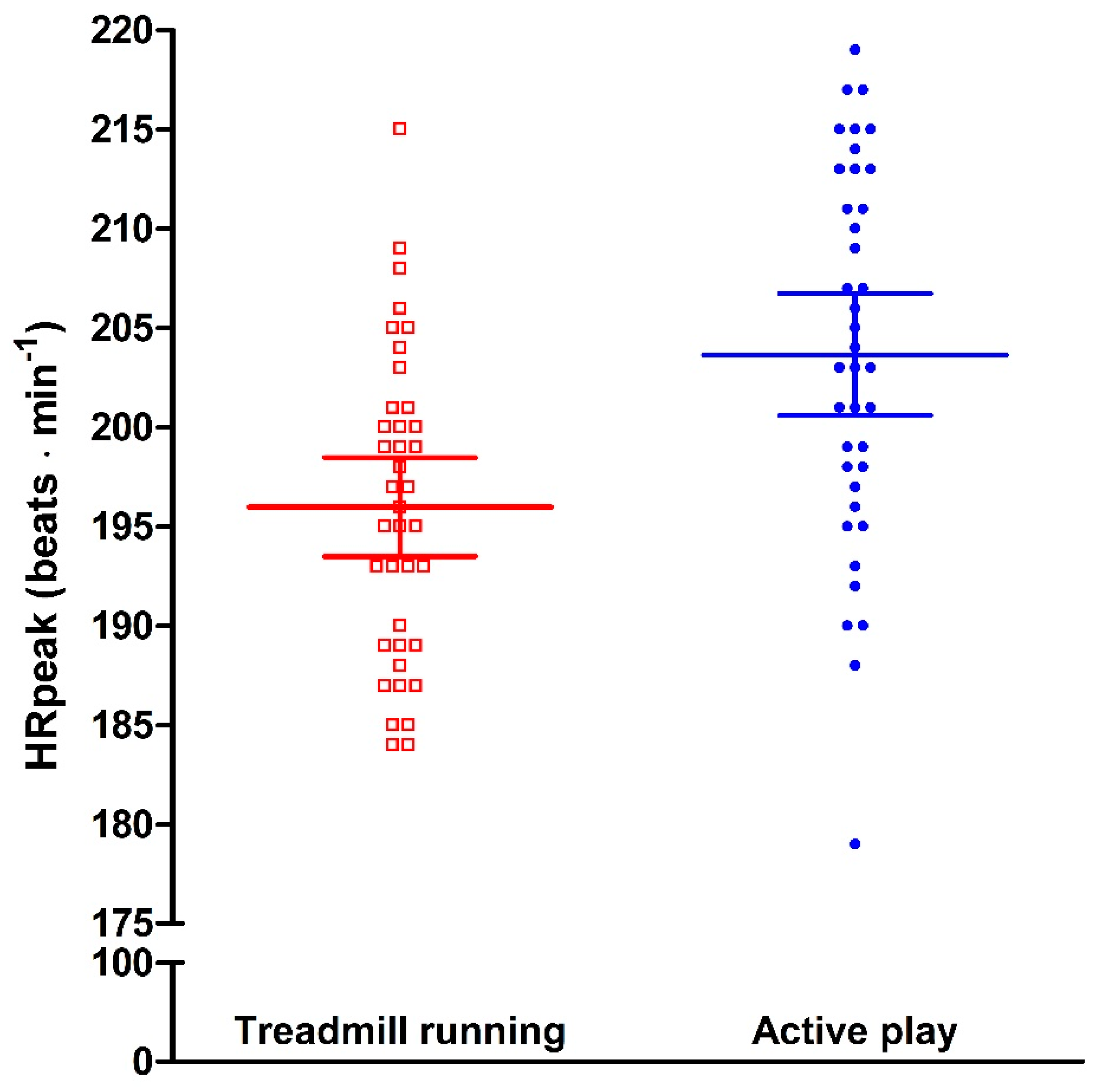 Sports 07 00026 g001