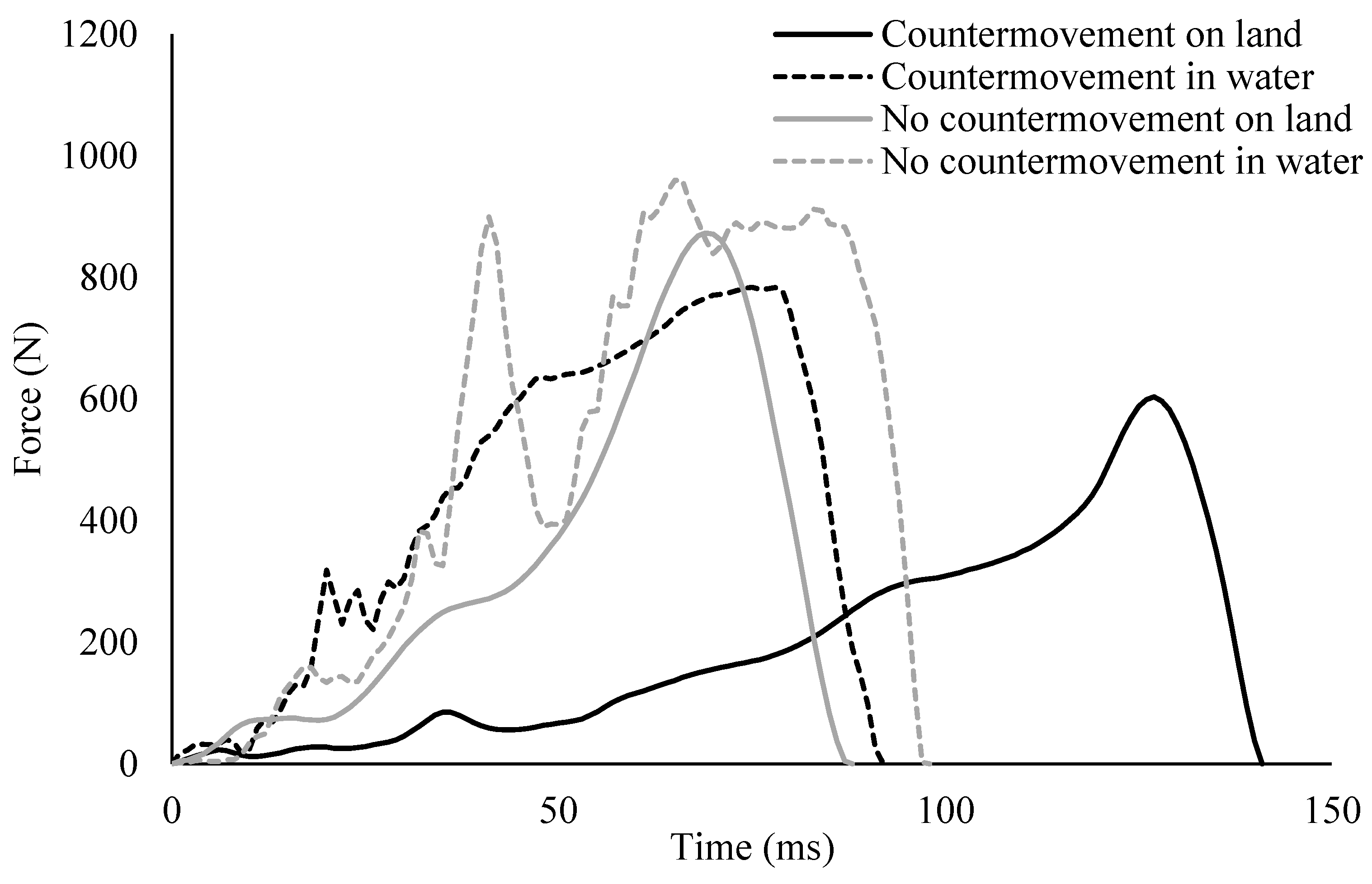 Sports 07 00032 g003