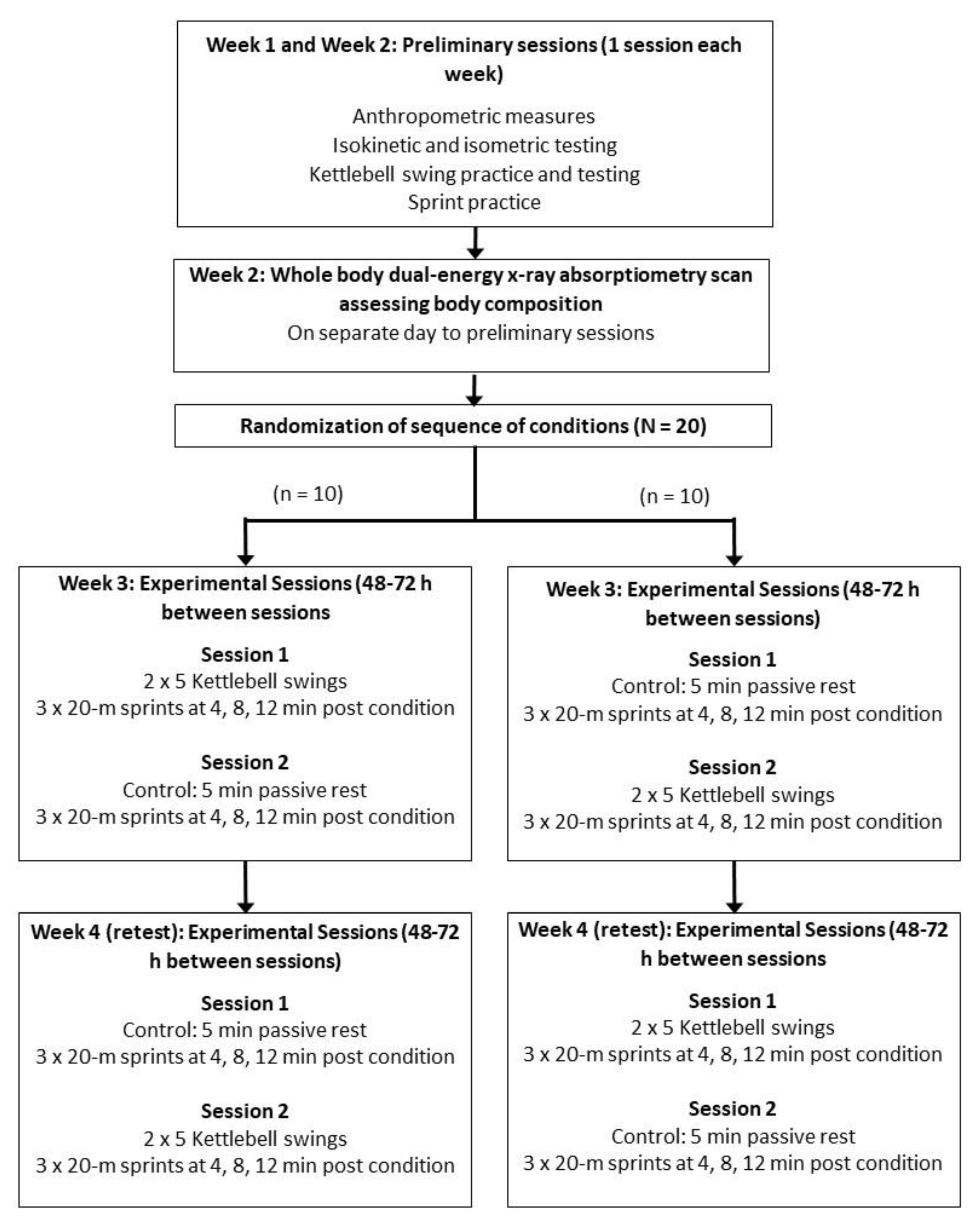 Sports 07 00036 g001