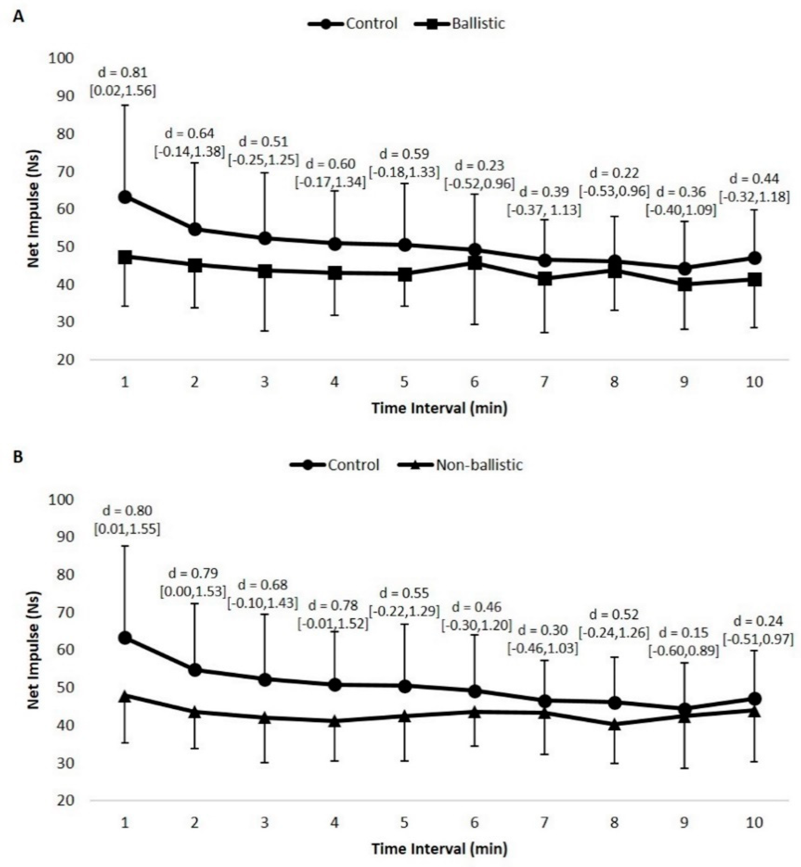 Sports 07 00047 g002