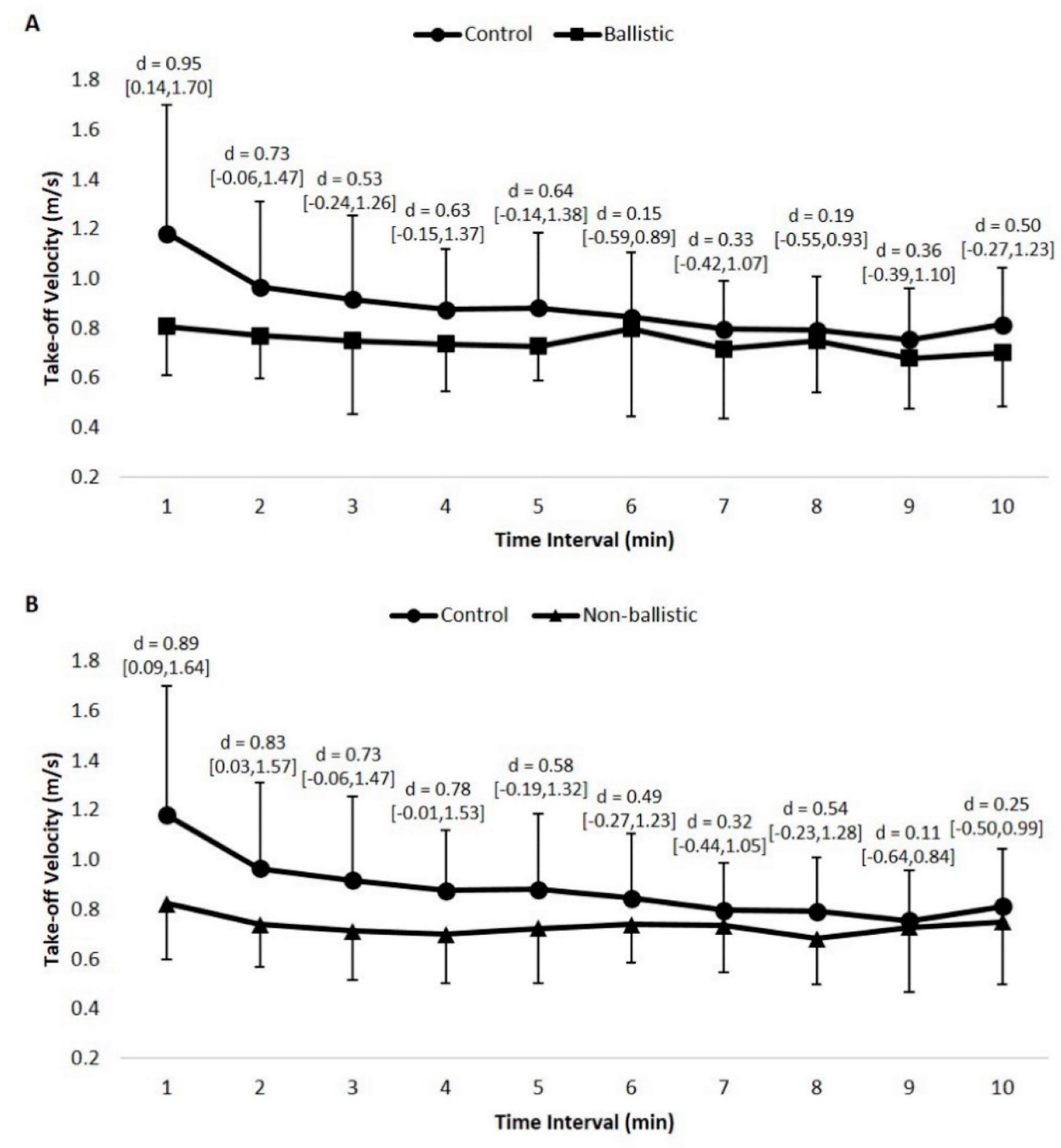 Sports 07 00047 g003