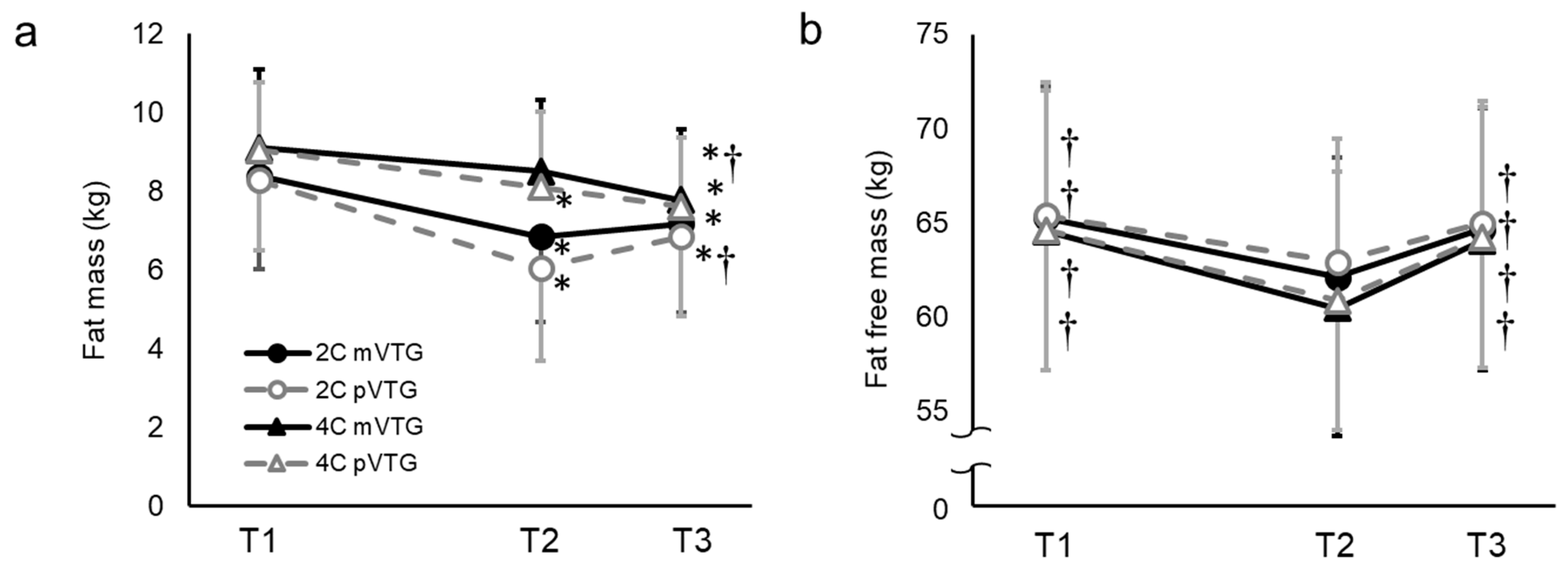 Sports 07 00048 g002