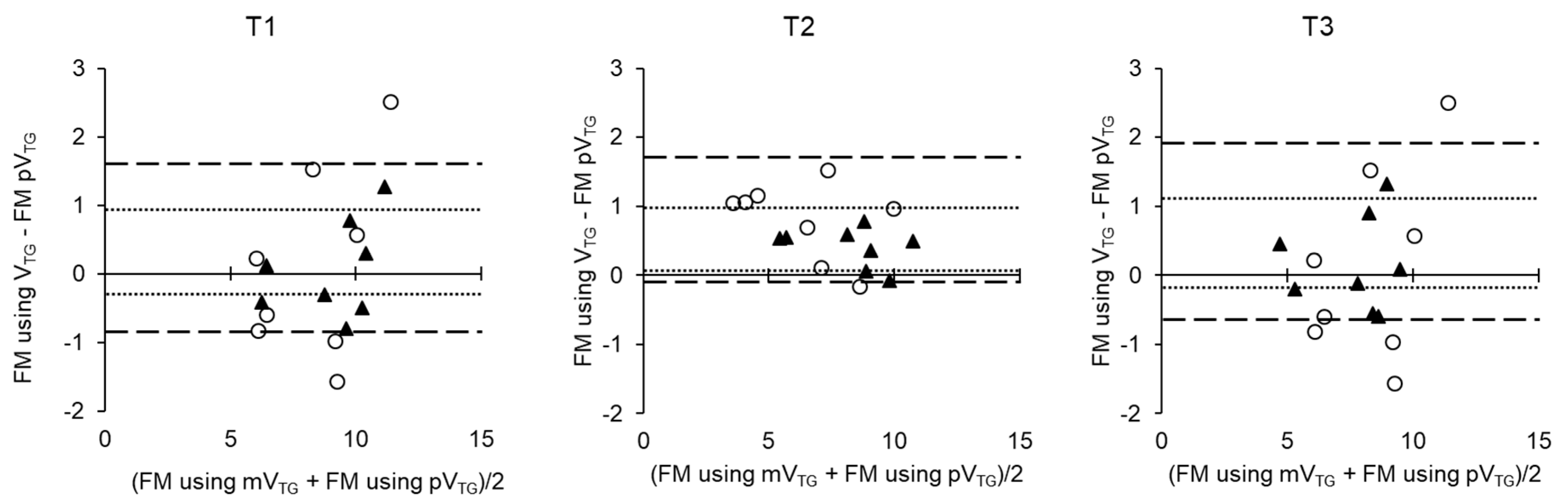 Sports 07 00048 g003