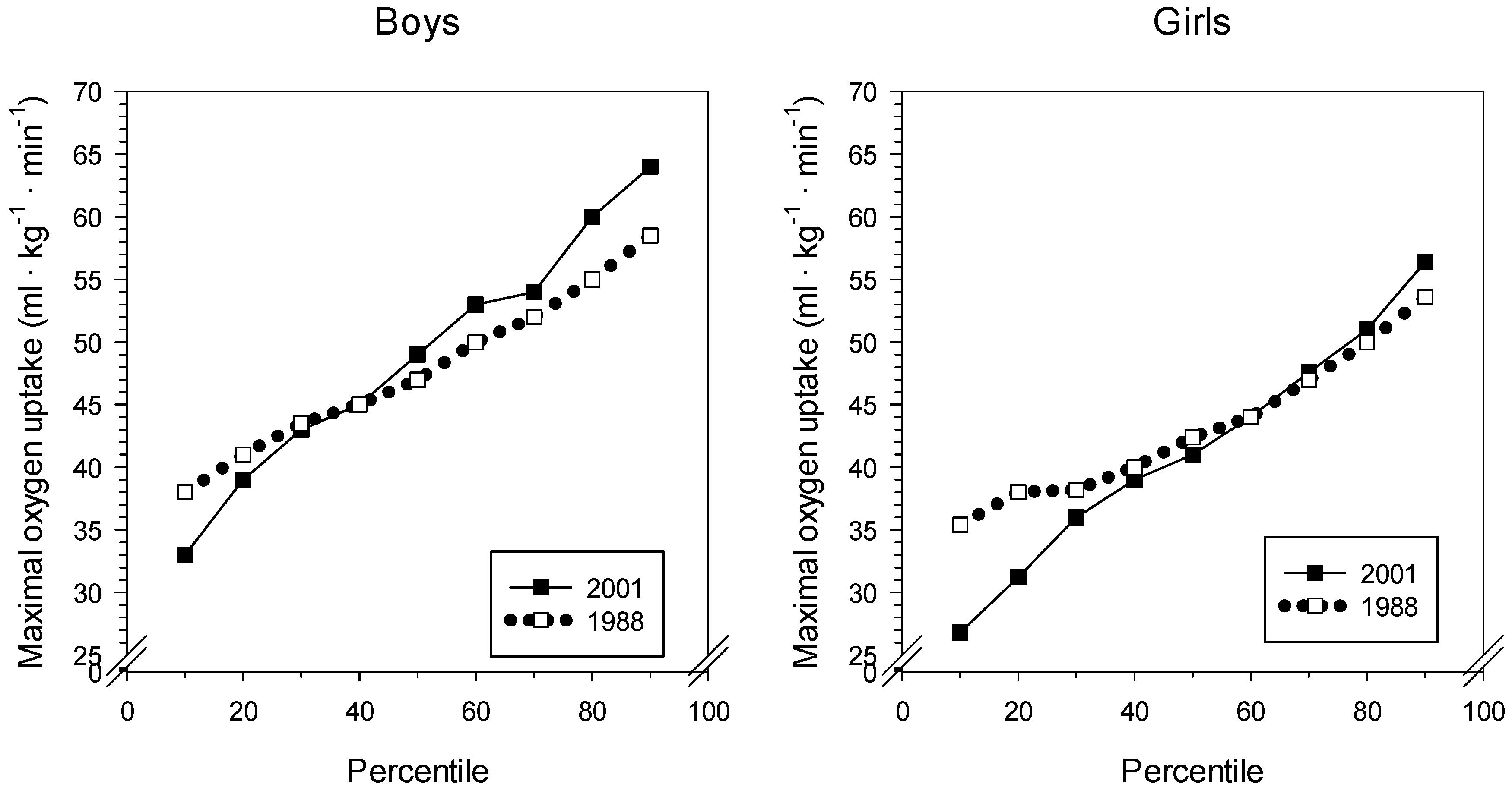 Sports 07 00050 g001