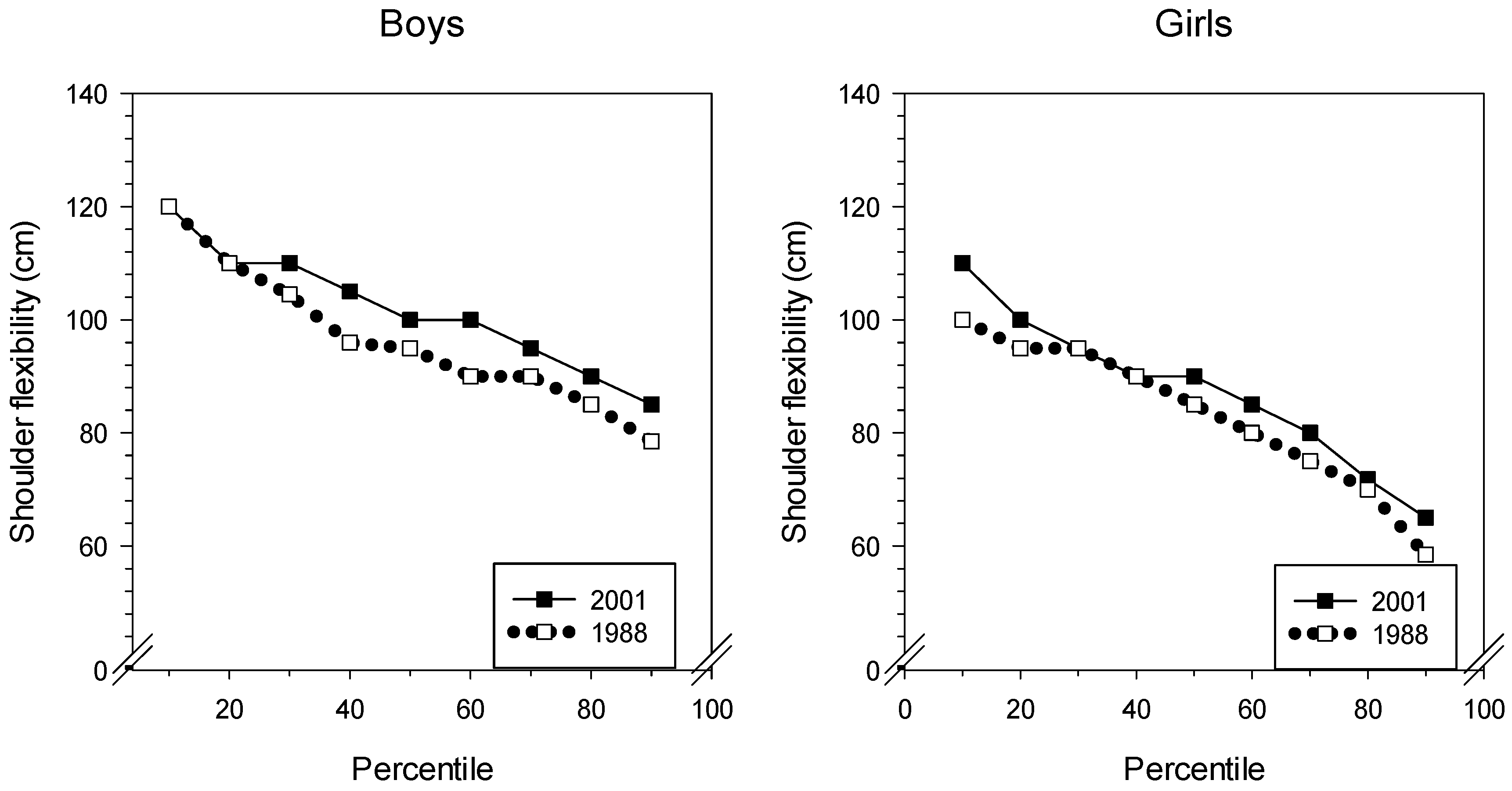 Sports 07 00050 g003