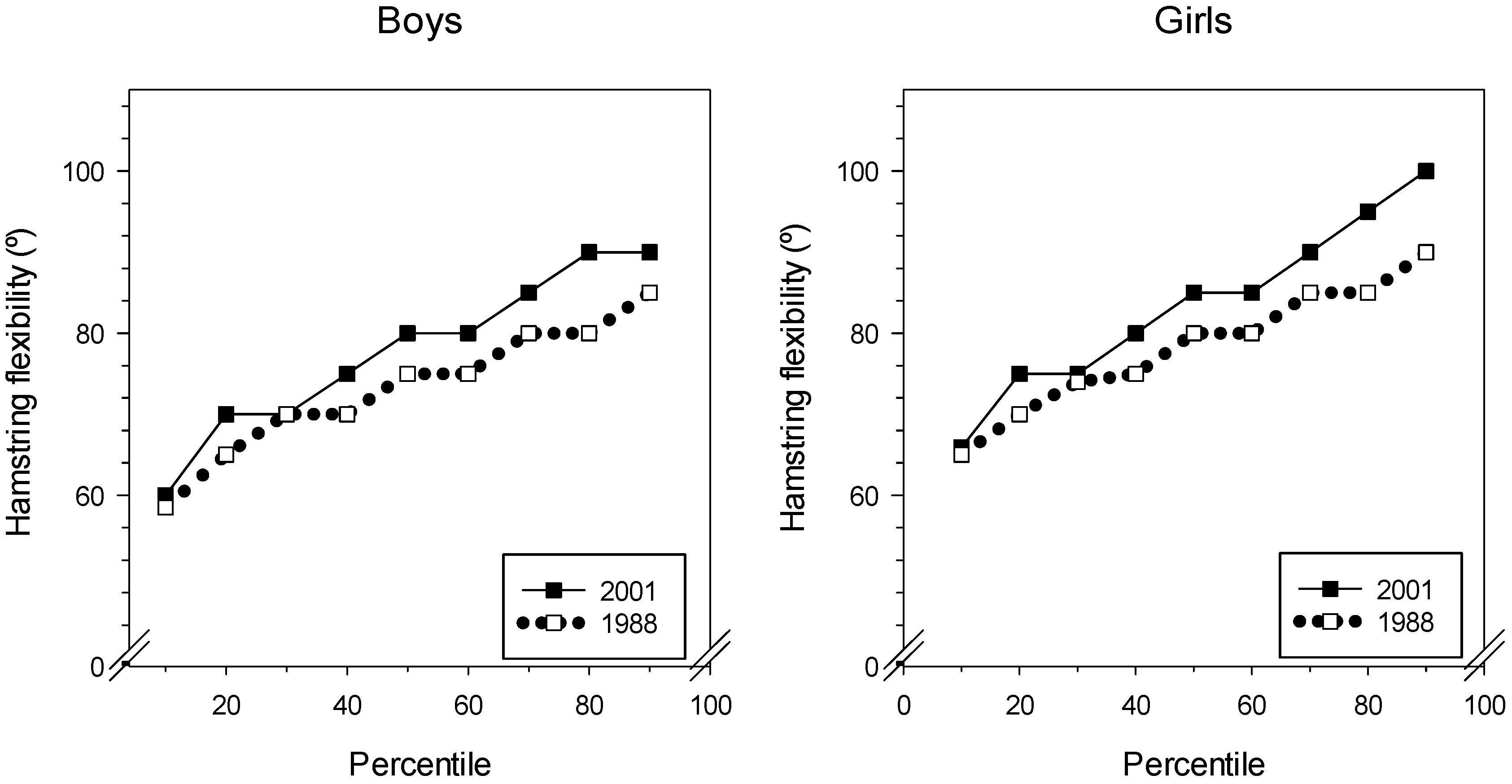Sports 07 00050 g004