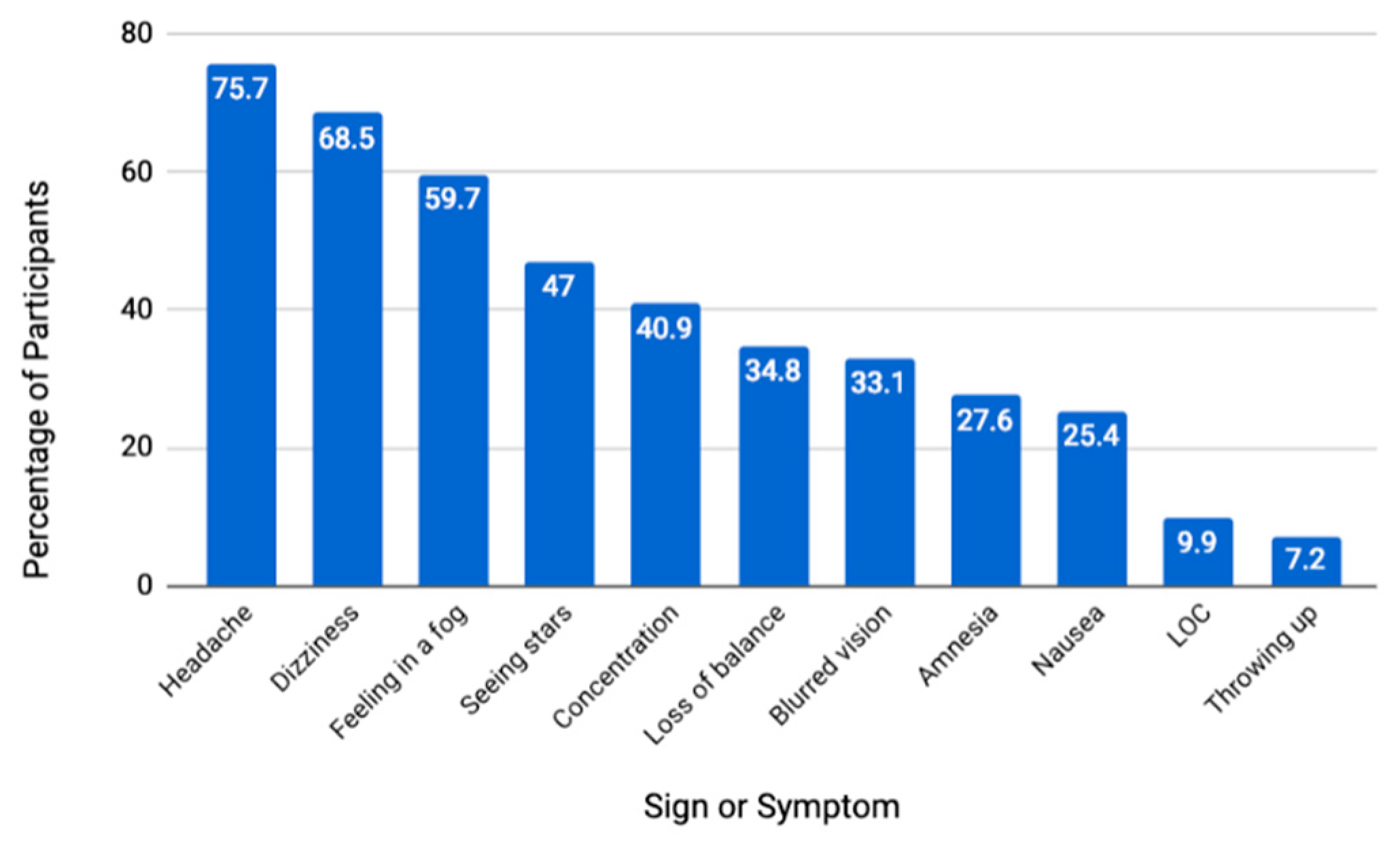 Sports 07 00053 g001 Sports 07 00053 g001