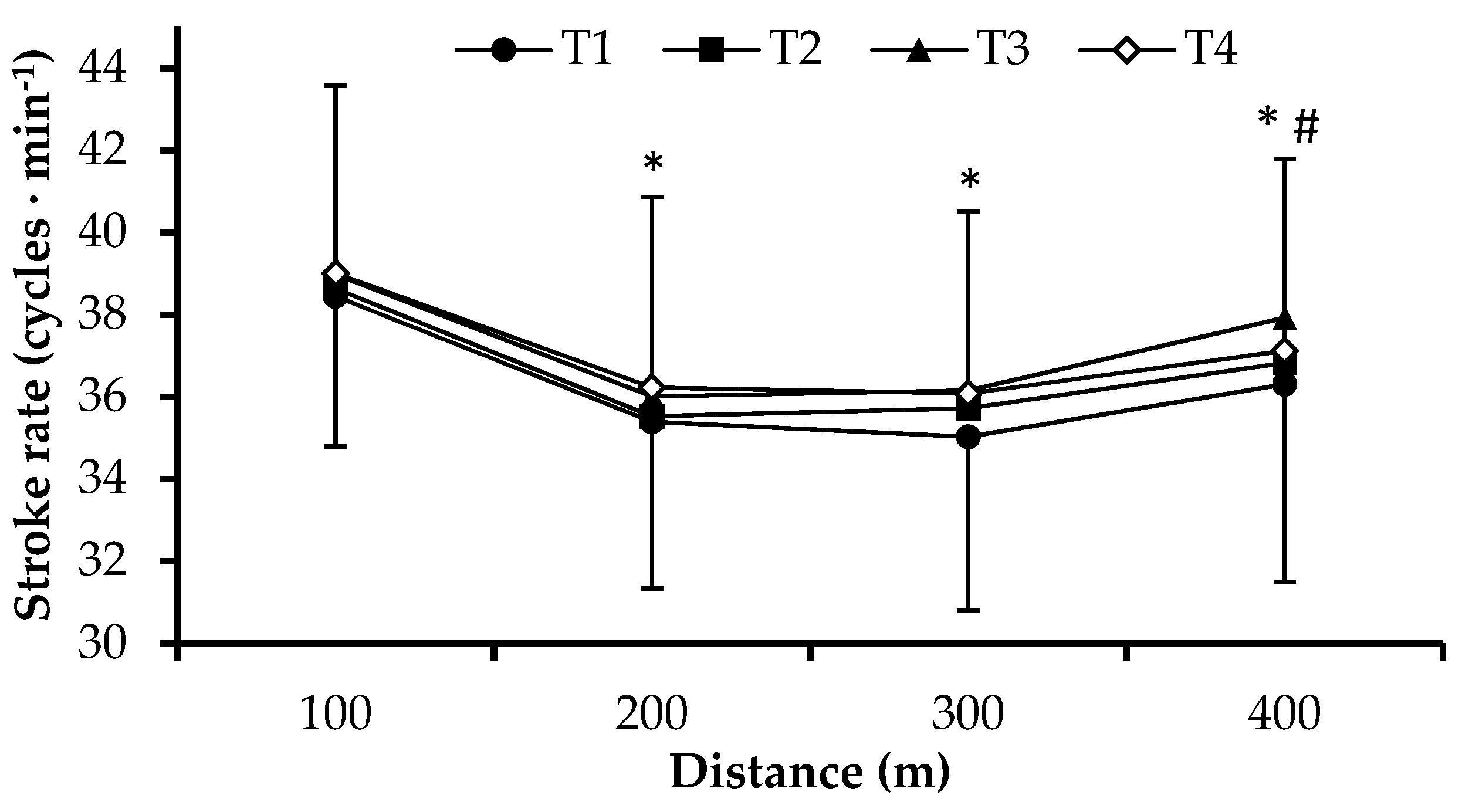 Sports 07 00057 g002