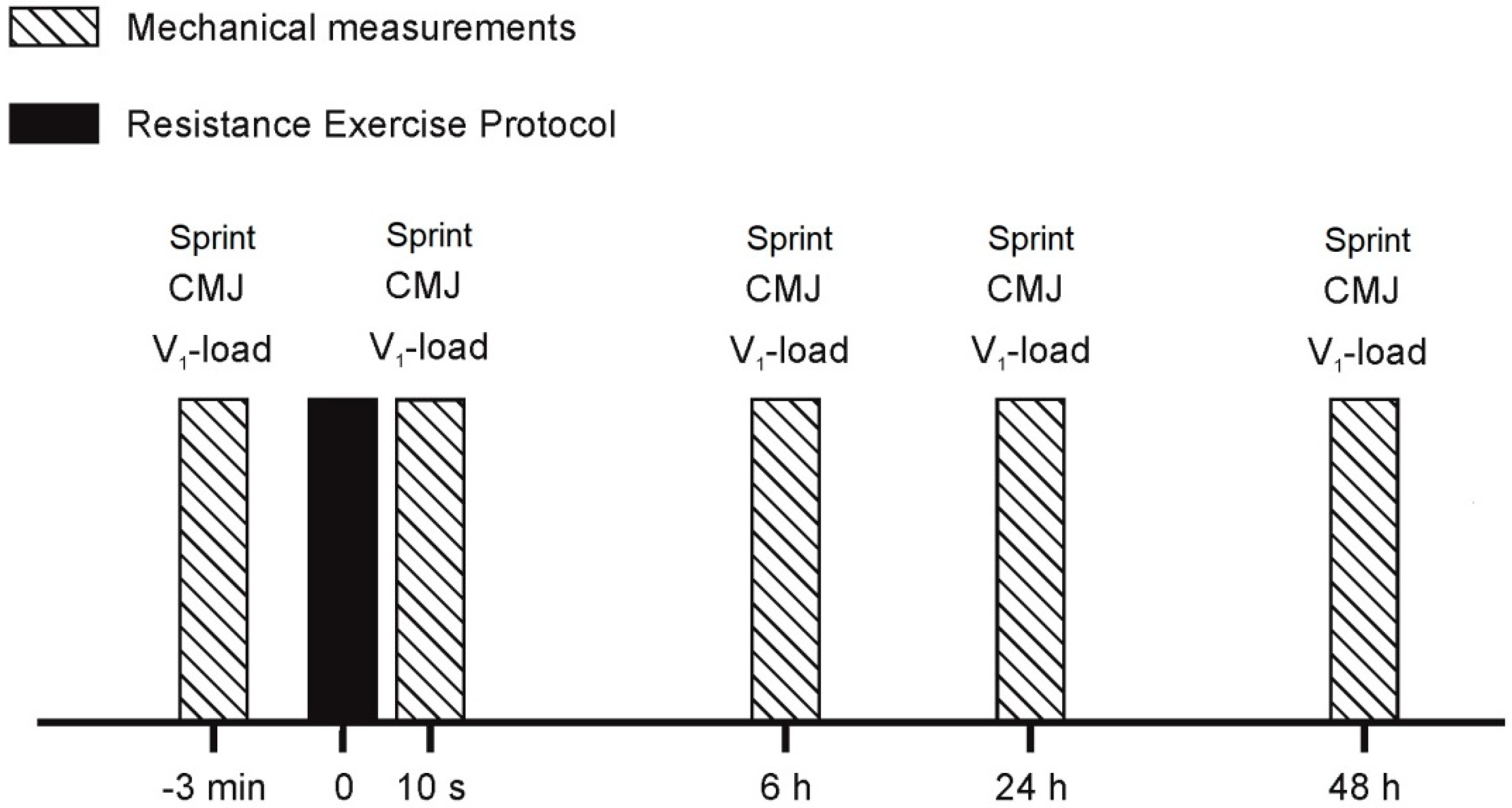 Sports 07 00059 g001