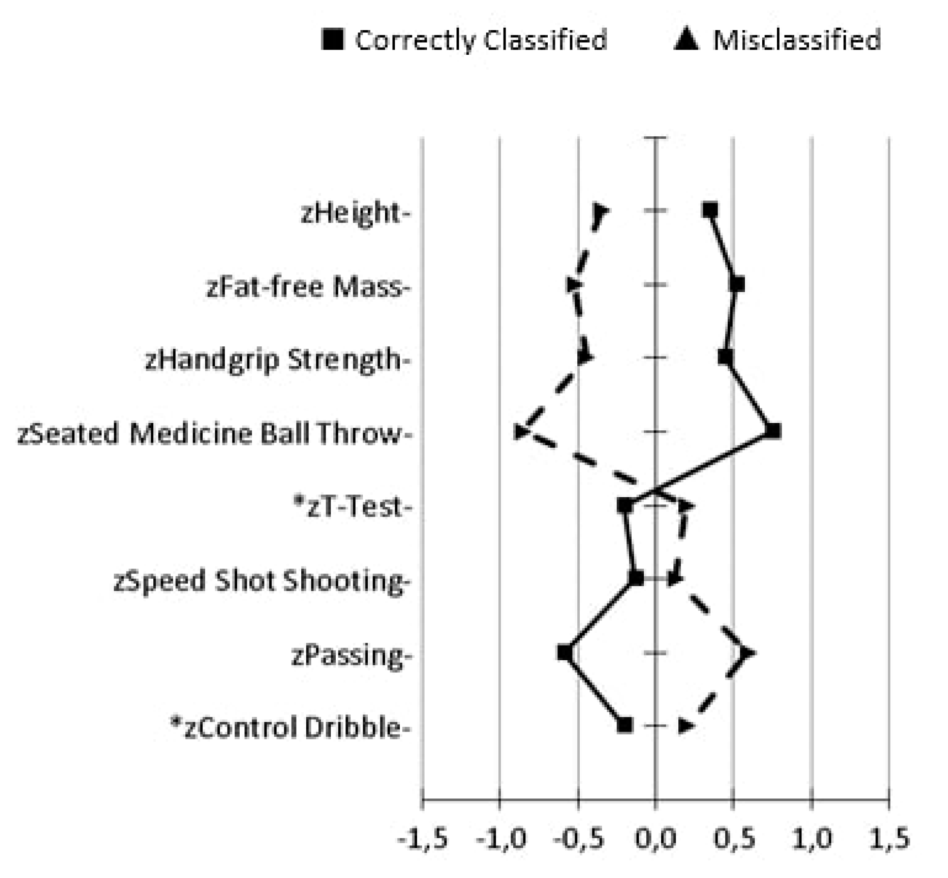 Sports 07 00061 g001
