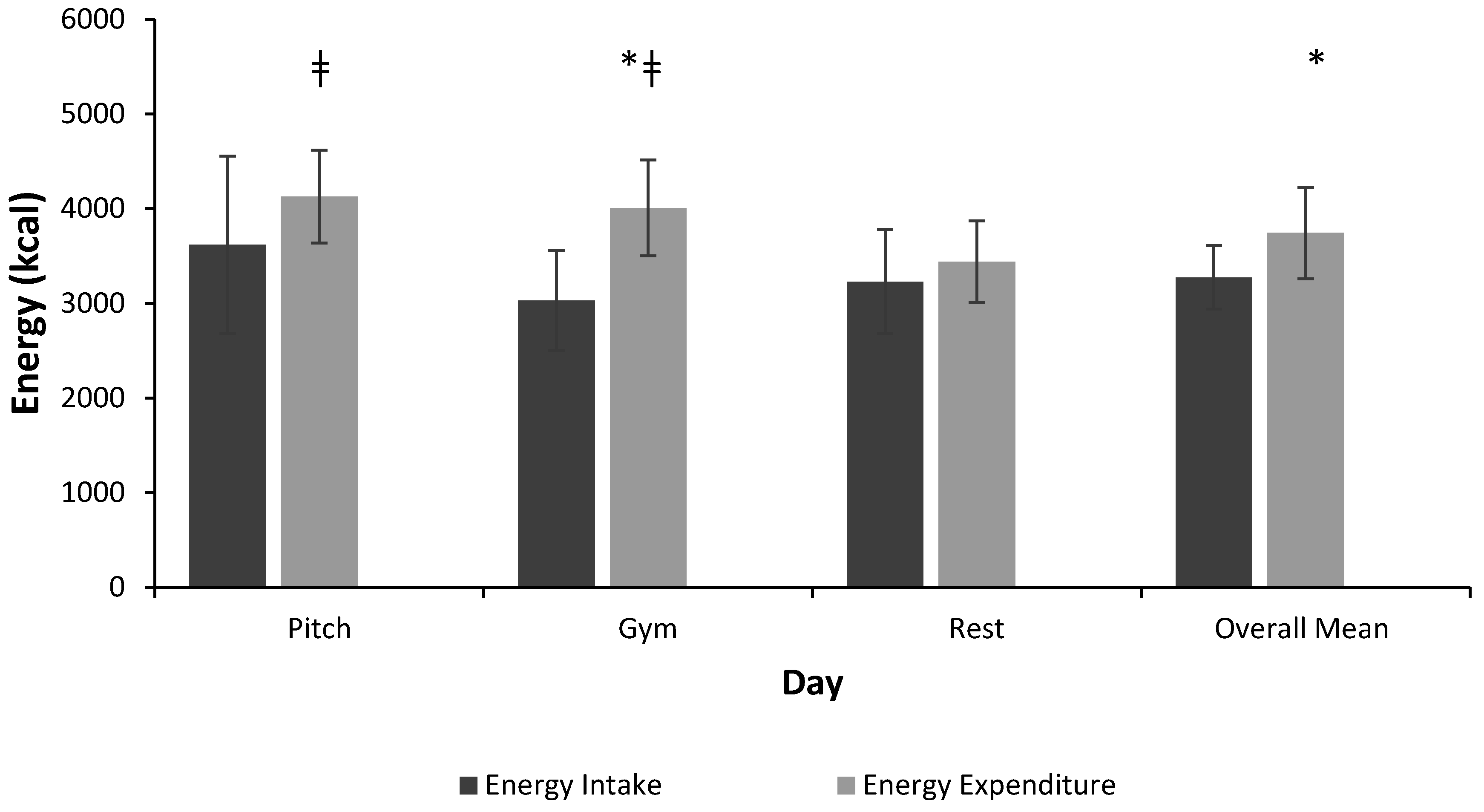 Sports 07 00062 g001 Sports 07 00062 g001