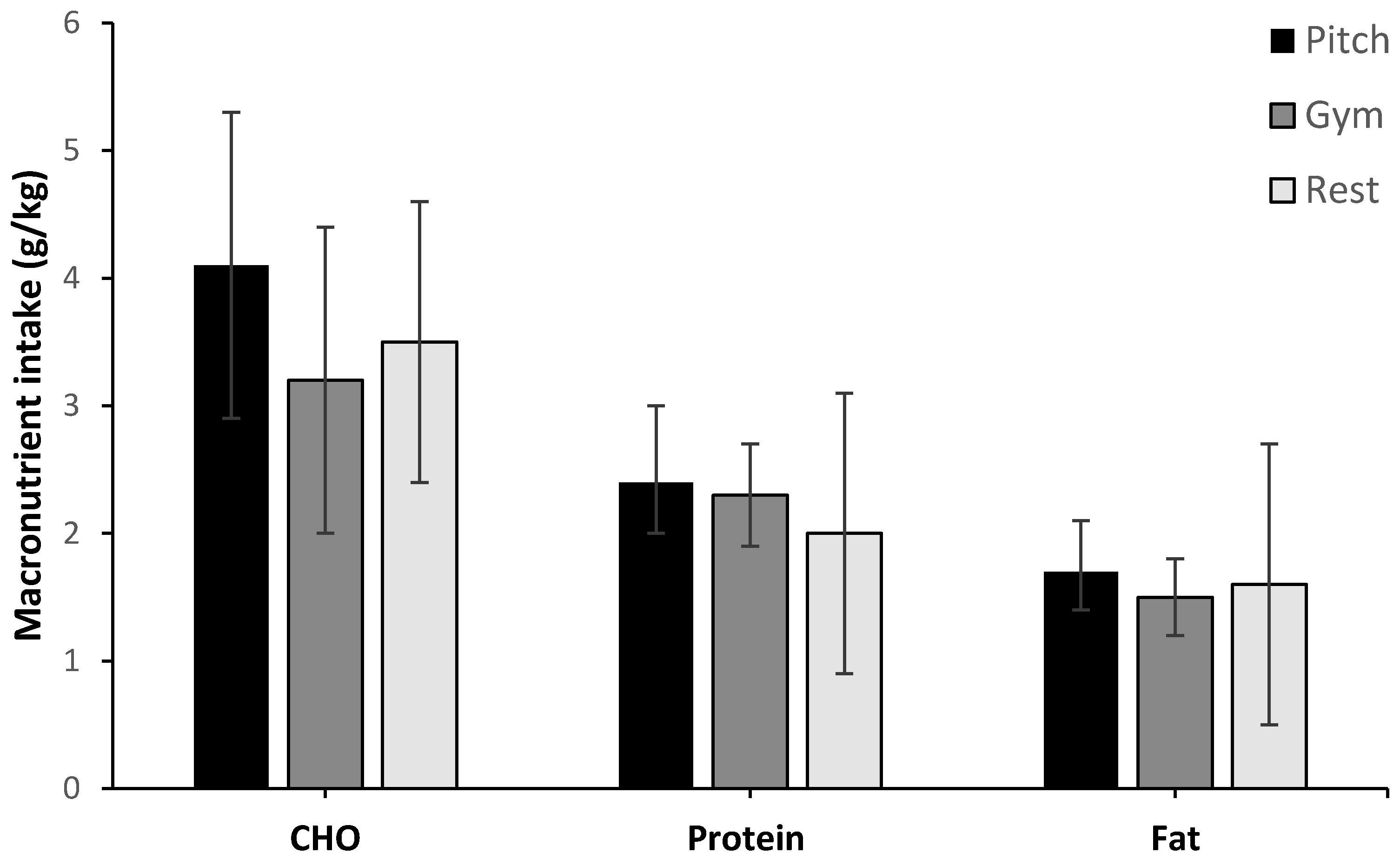 Sports 07 00062 g002 Sports 07 00062 g002