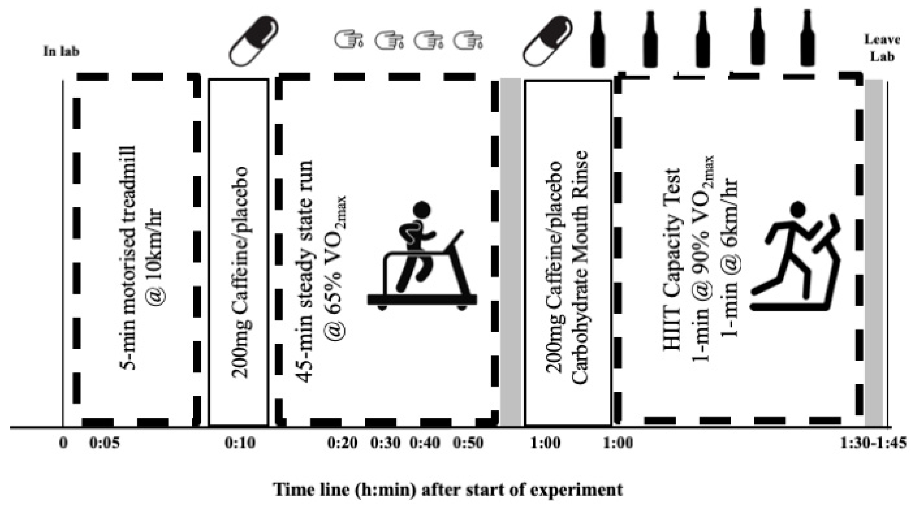 Sports 07 00063 g001