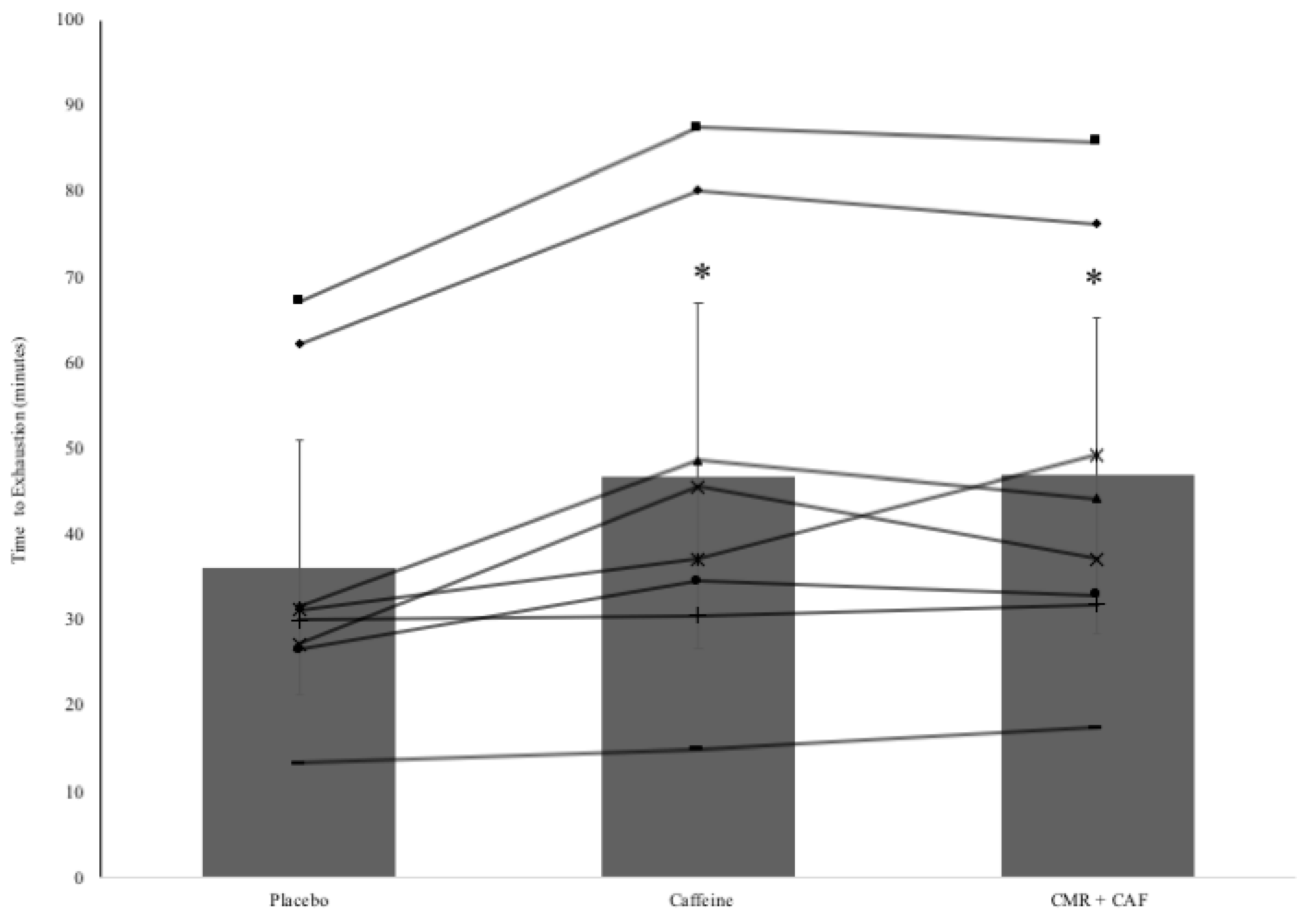 Sports 07 00063 g002