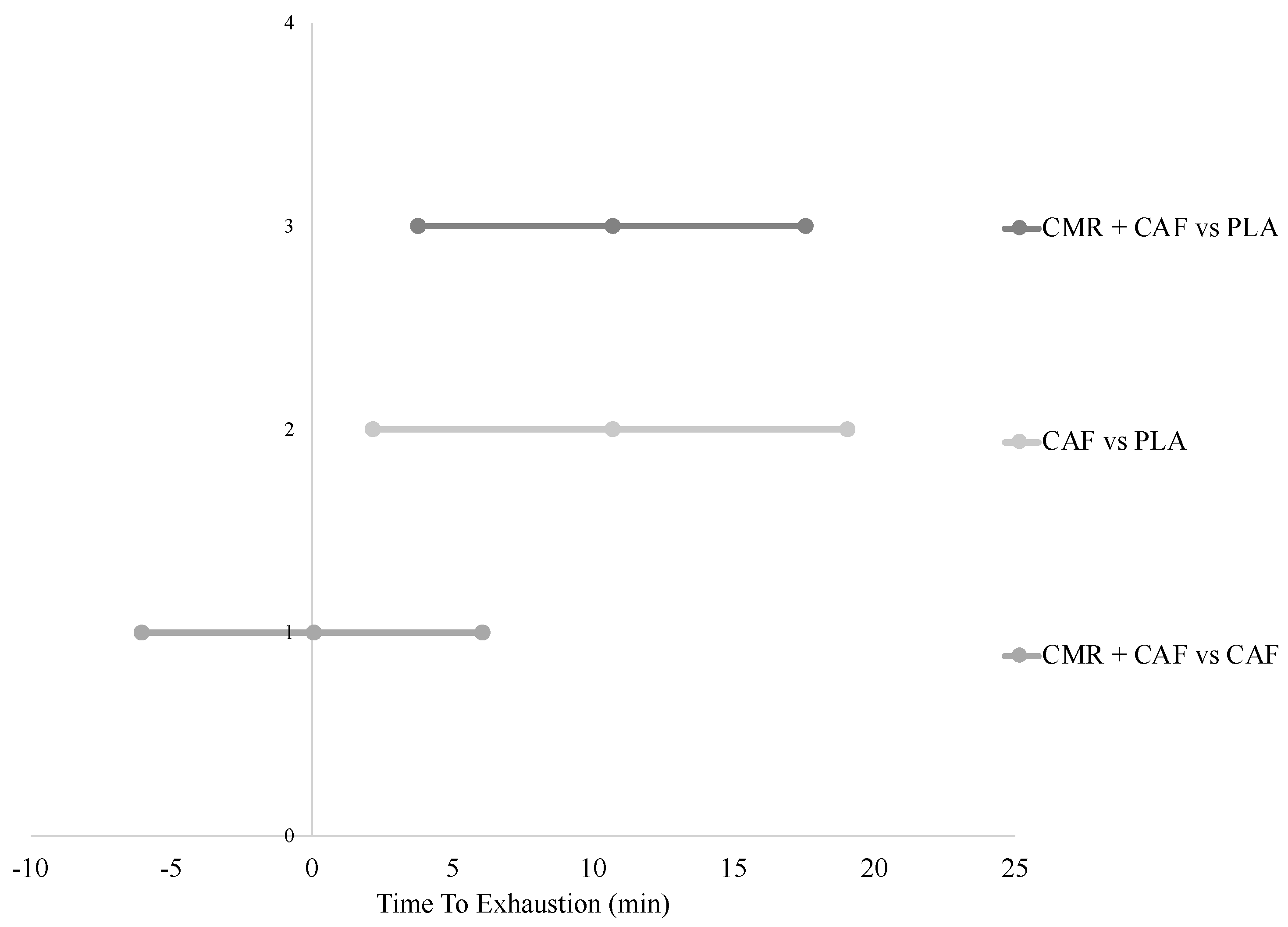 Sports 07 00063 g003