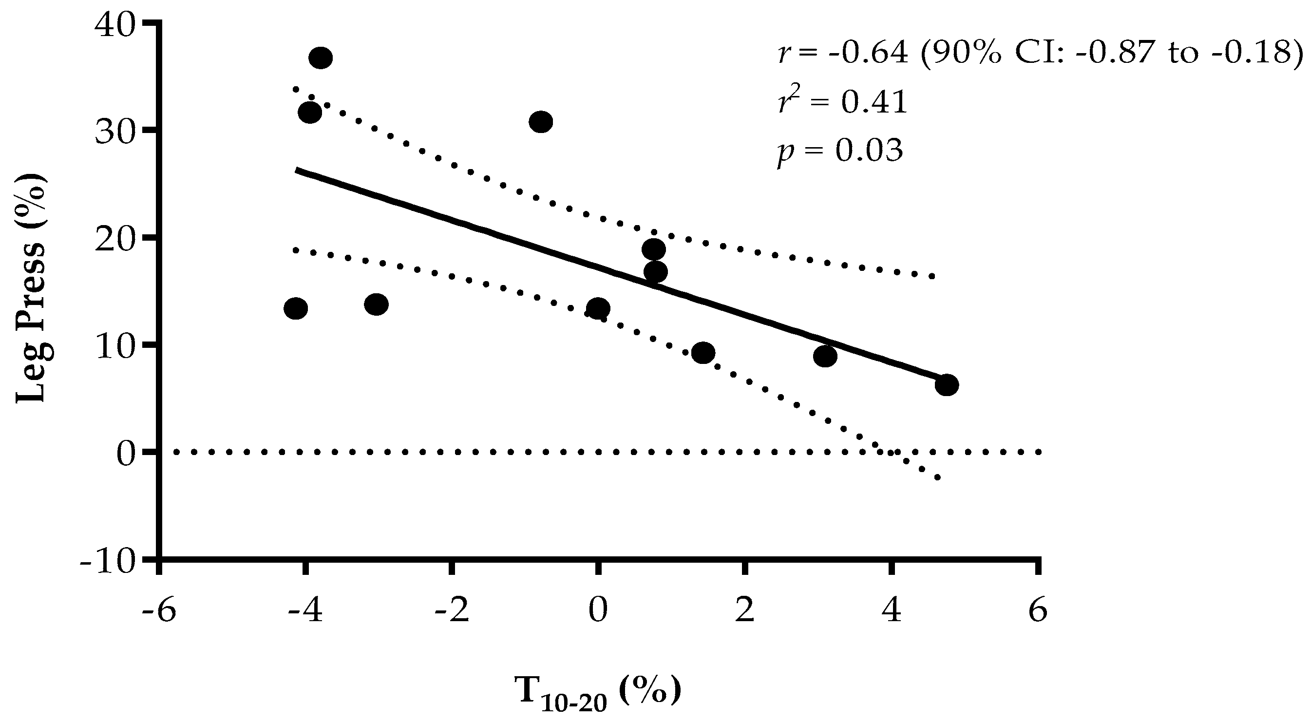 Sports 07 00069 g002