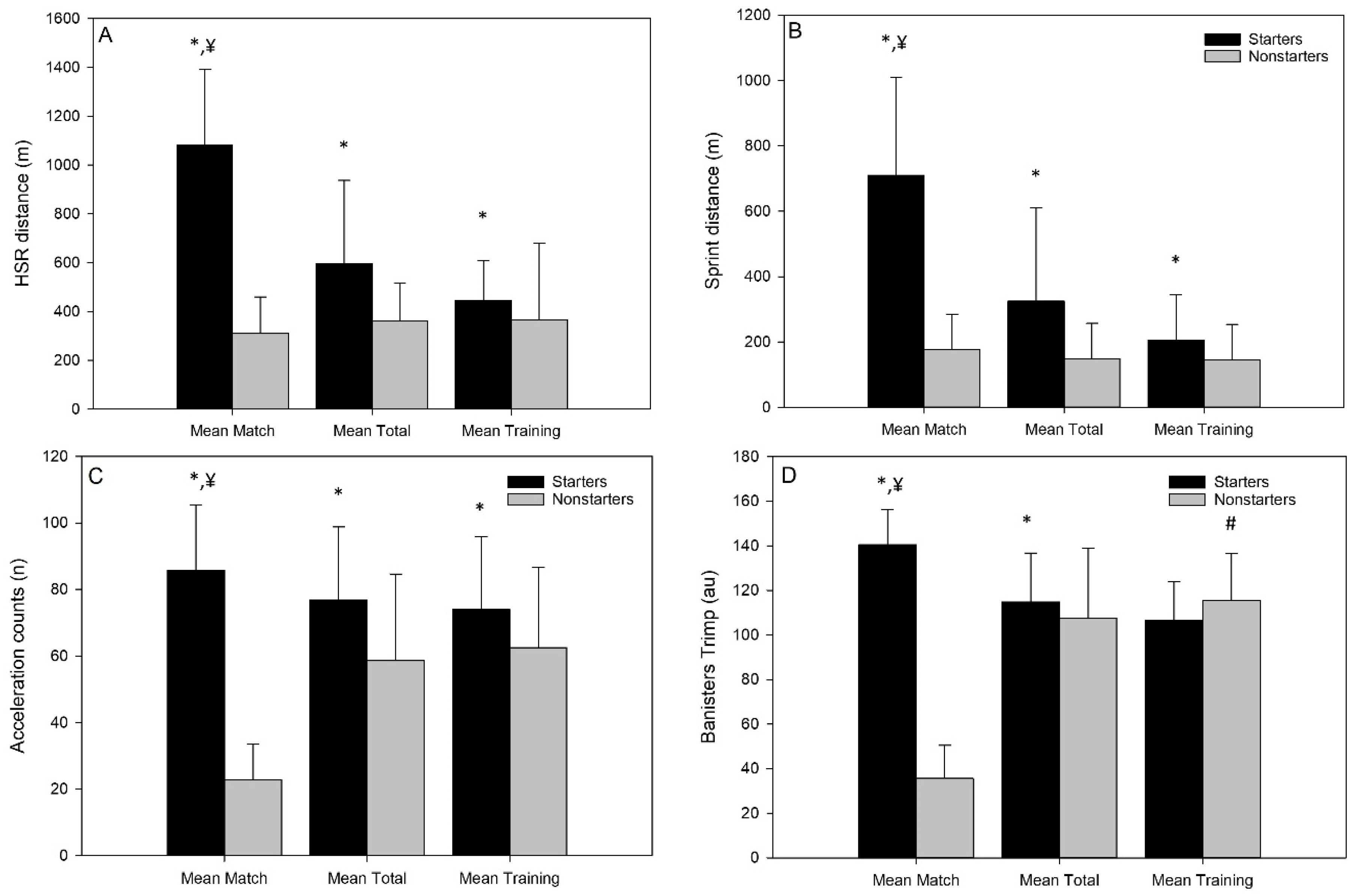Sports 07 00070 g001