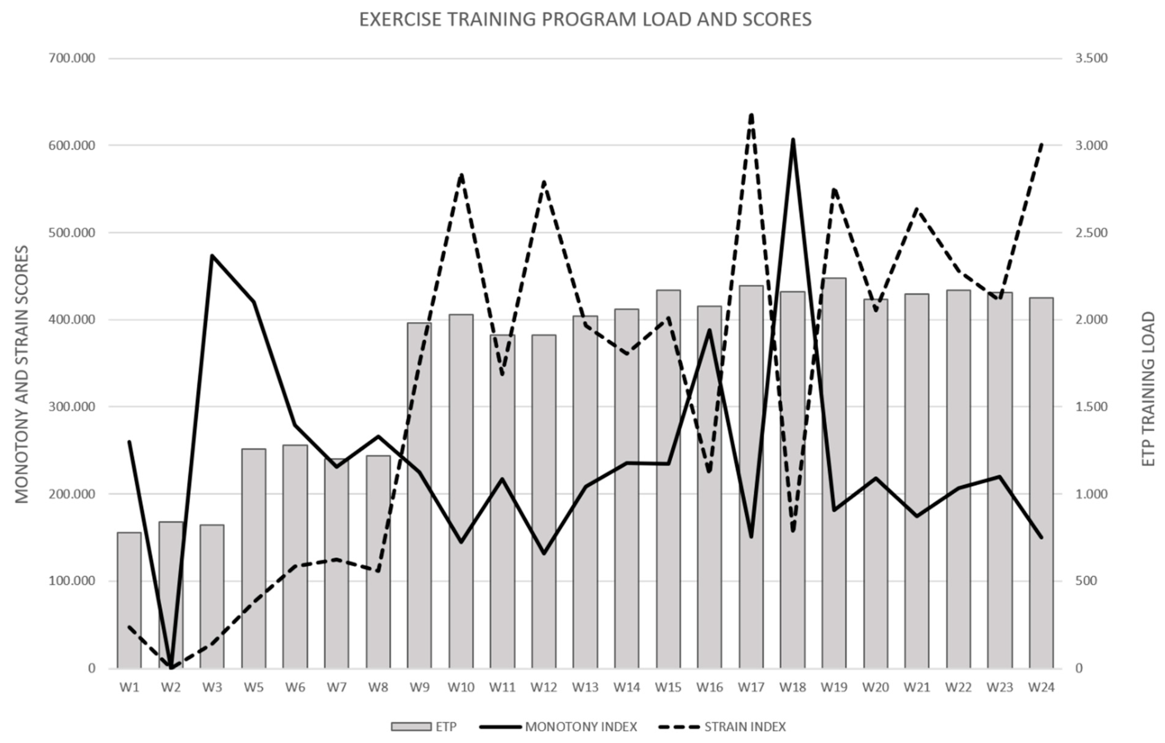 Sports 07 00072 g001 Sports 07 00072 g001