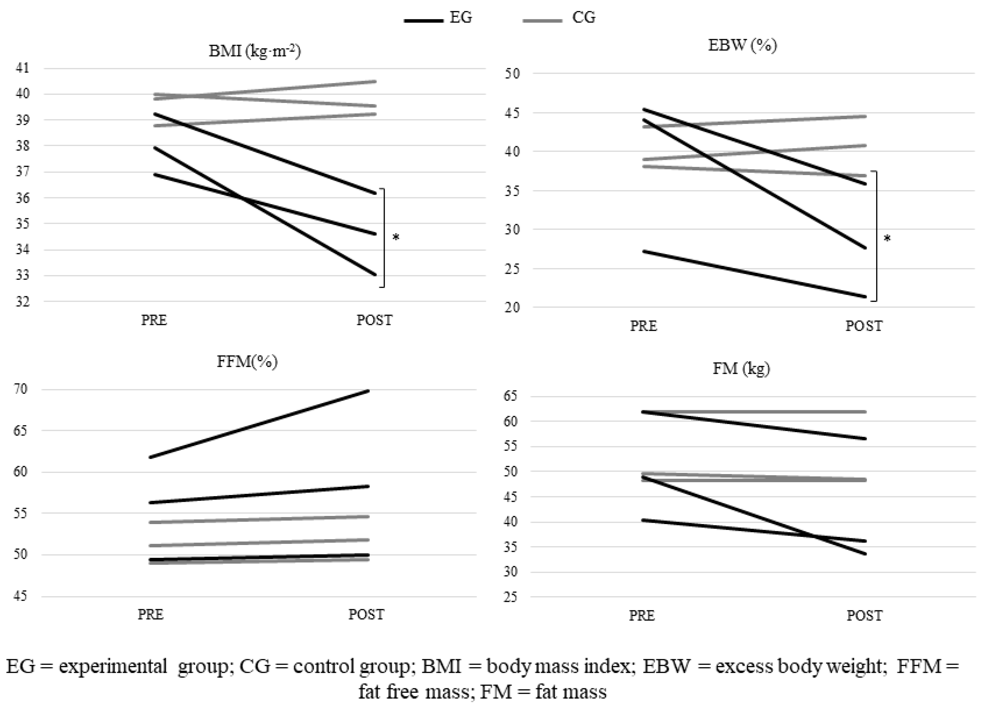 Sports 07 00072 g002 Sports 07 00072 g002