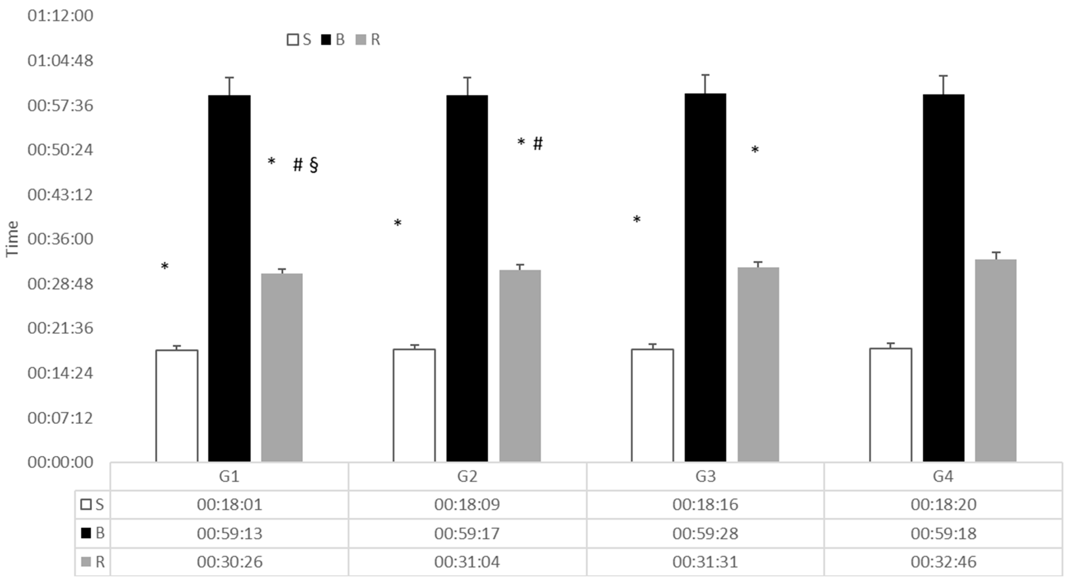 Sports 07 00076 g002