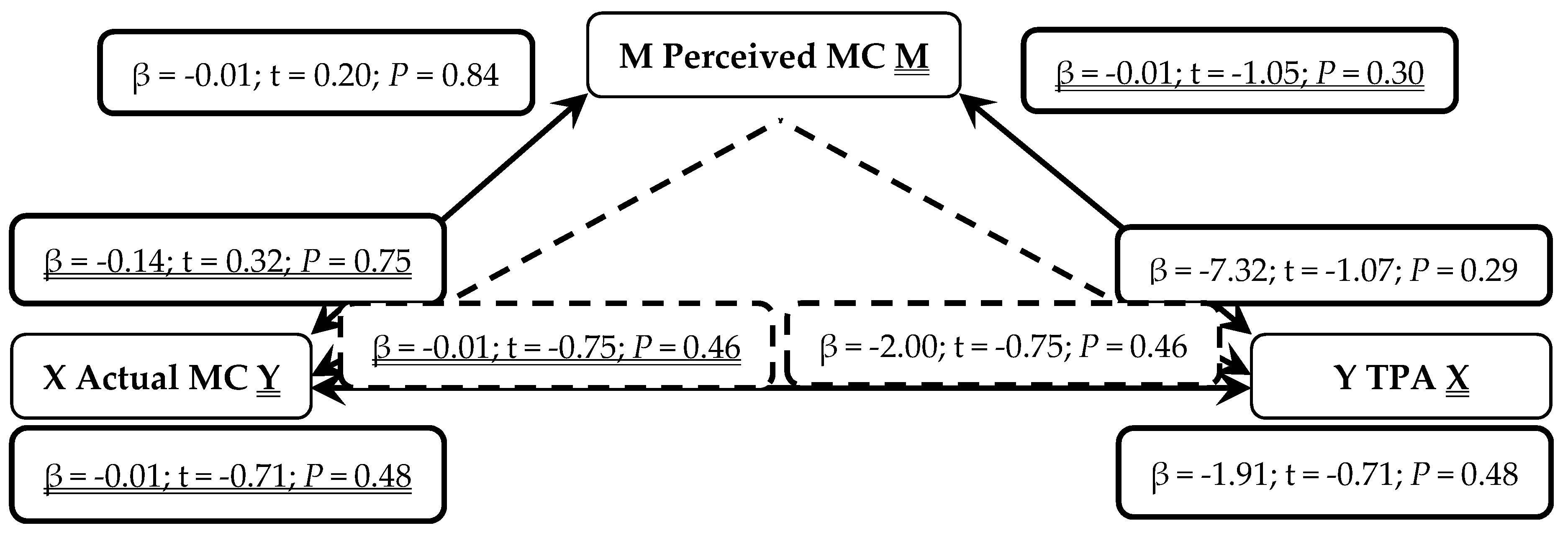 Sports 07 00077 g002