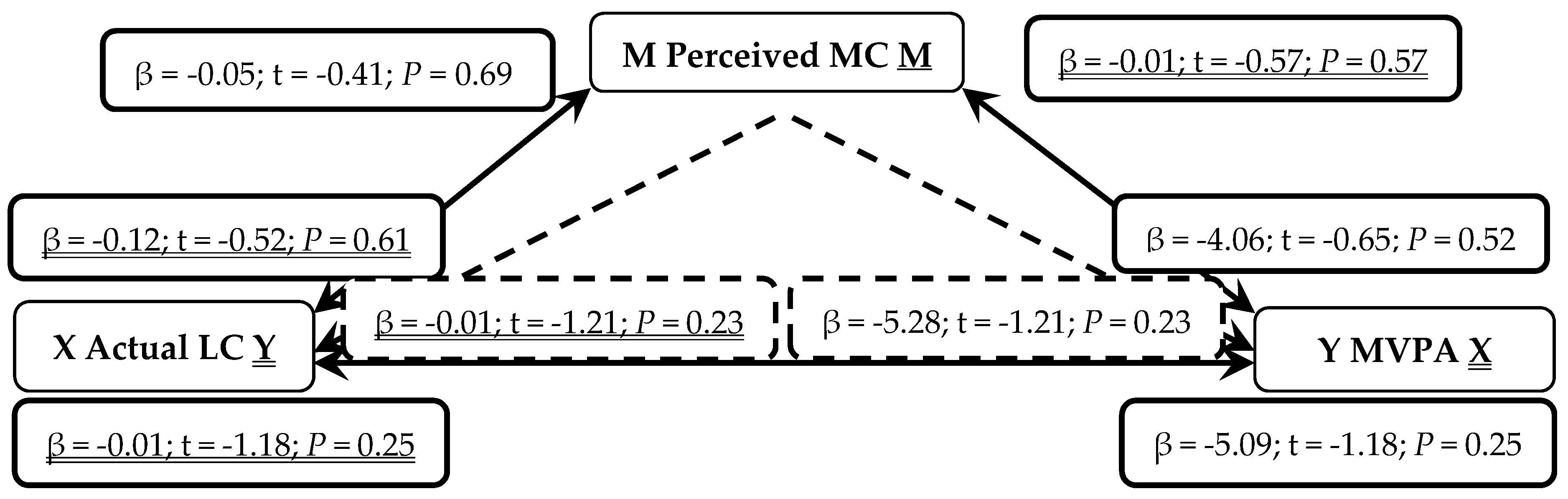 Sports 07 00077 g003