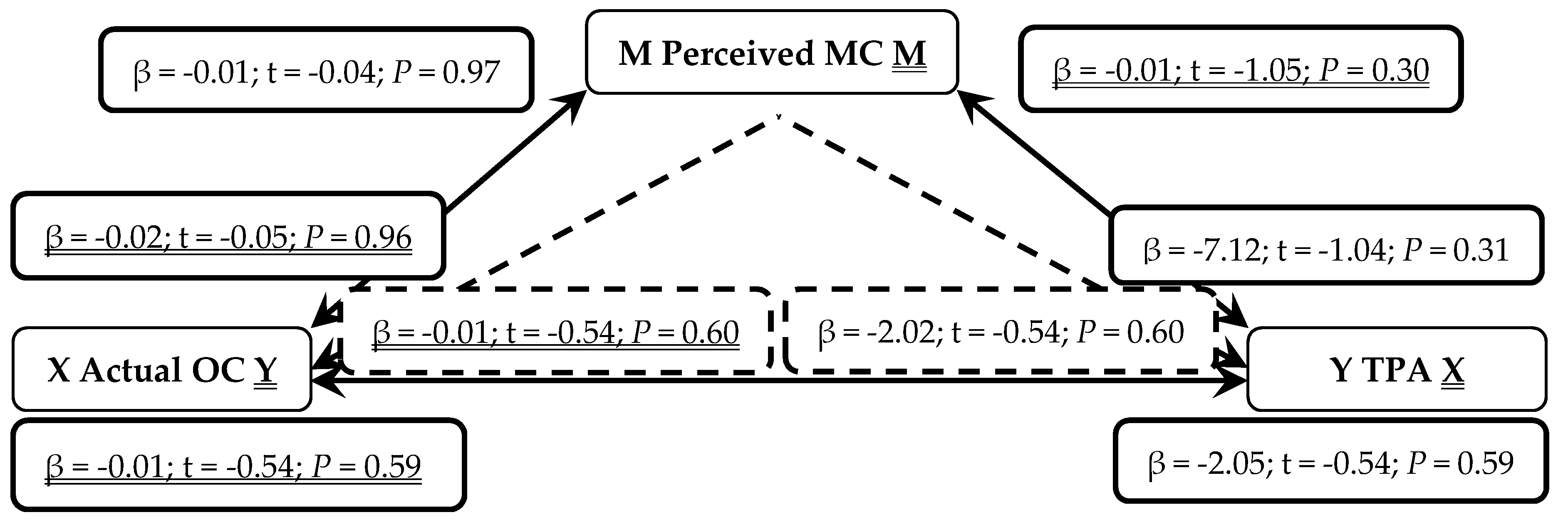 Sports 07 00077 g006