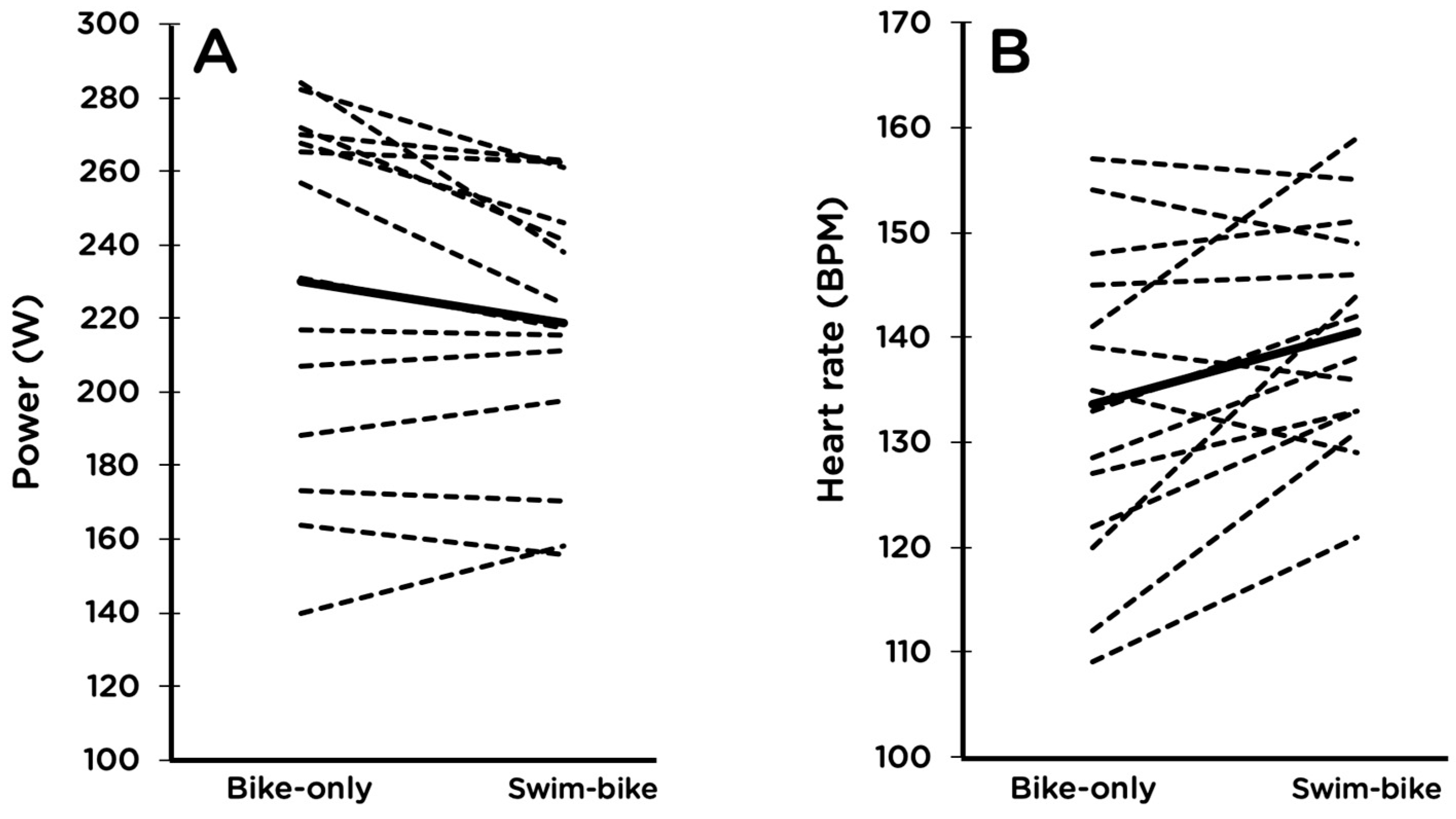 Sports 07 00082 g001