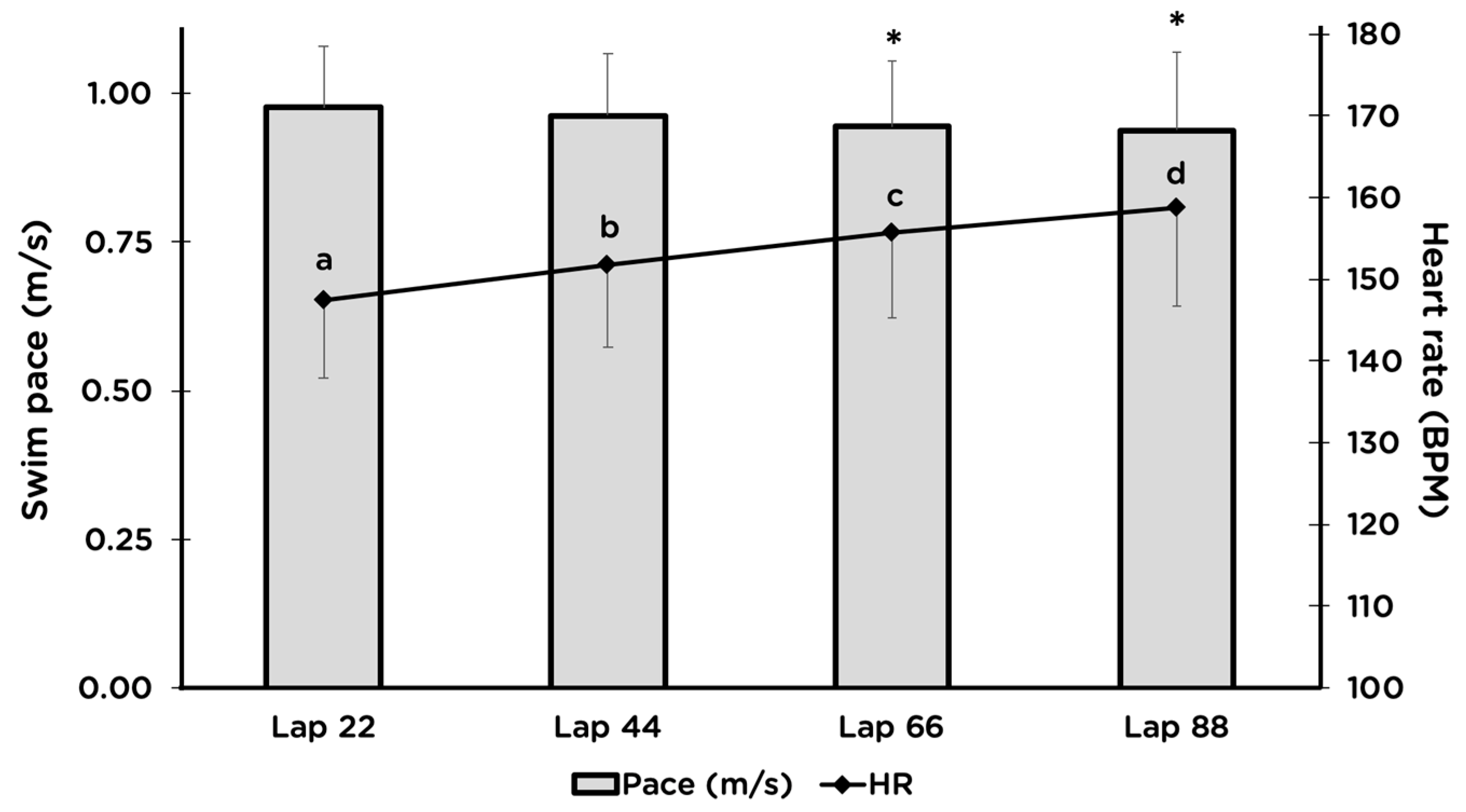 Sports 07 00082 g003