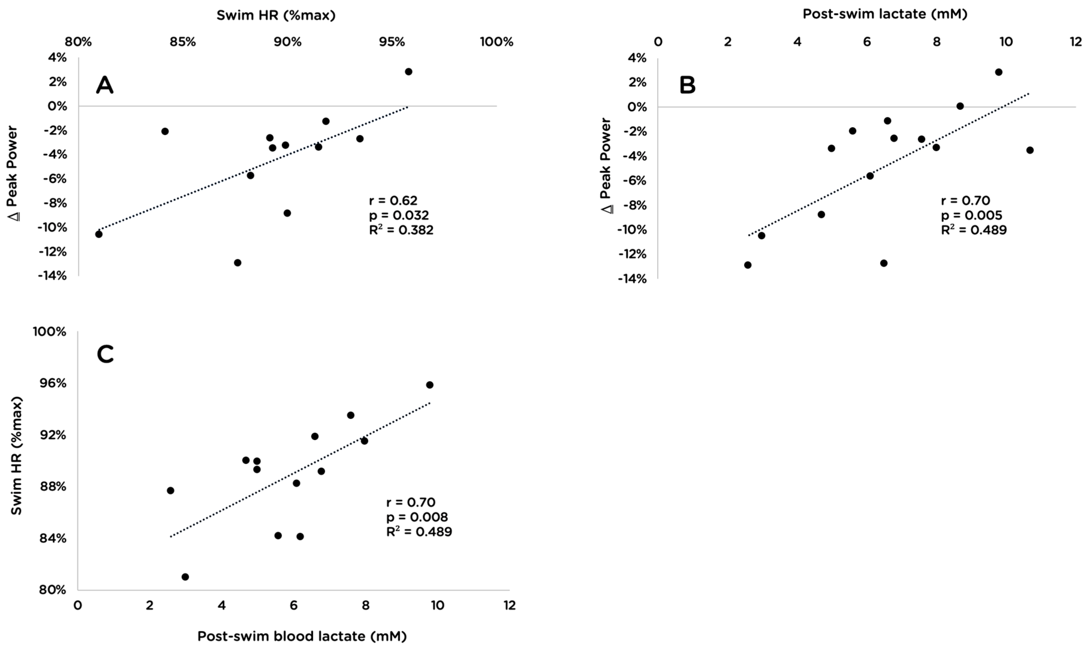 Sports 07 00082 g004