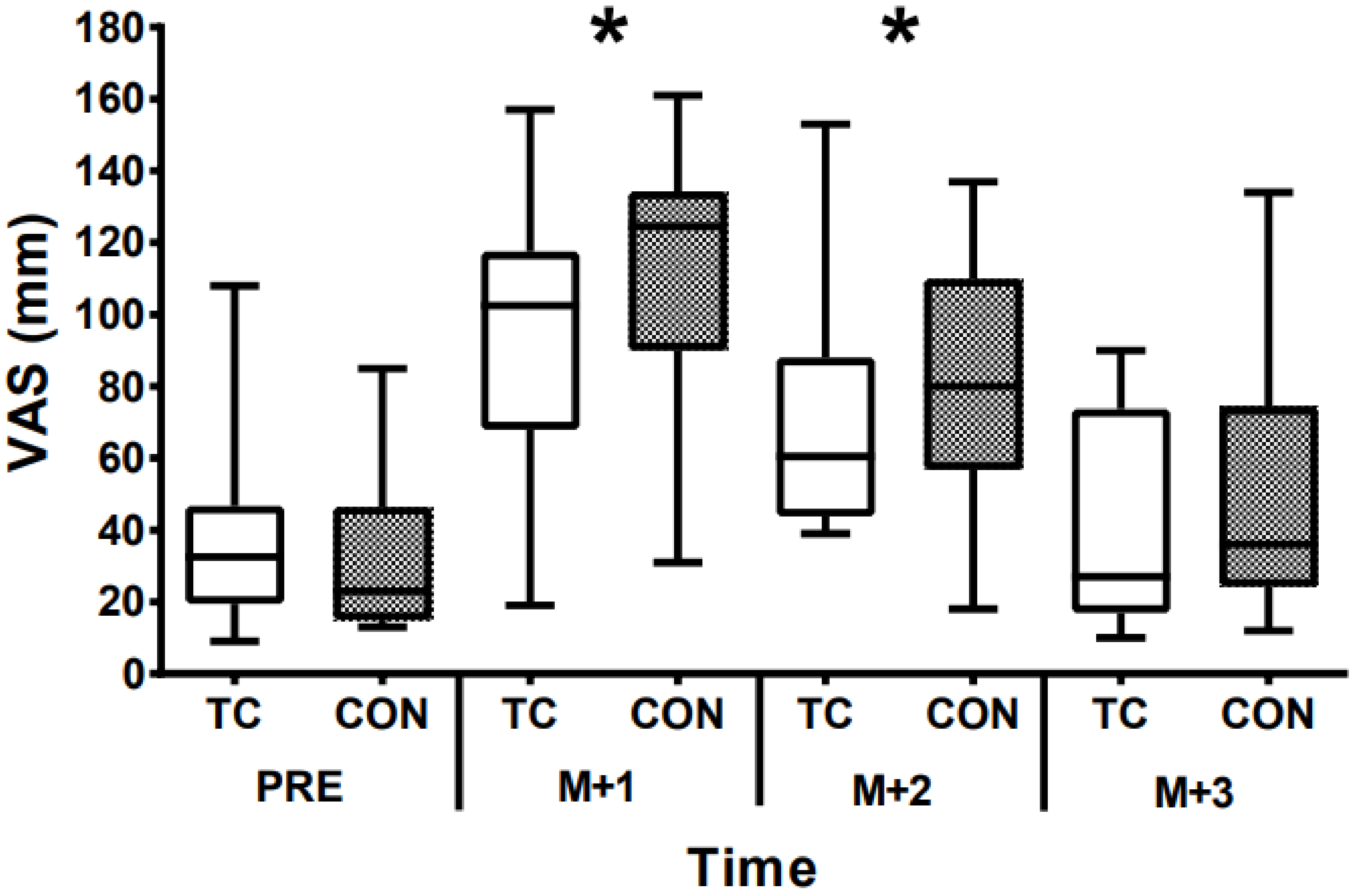 Sports 07 00084 g001