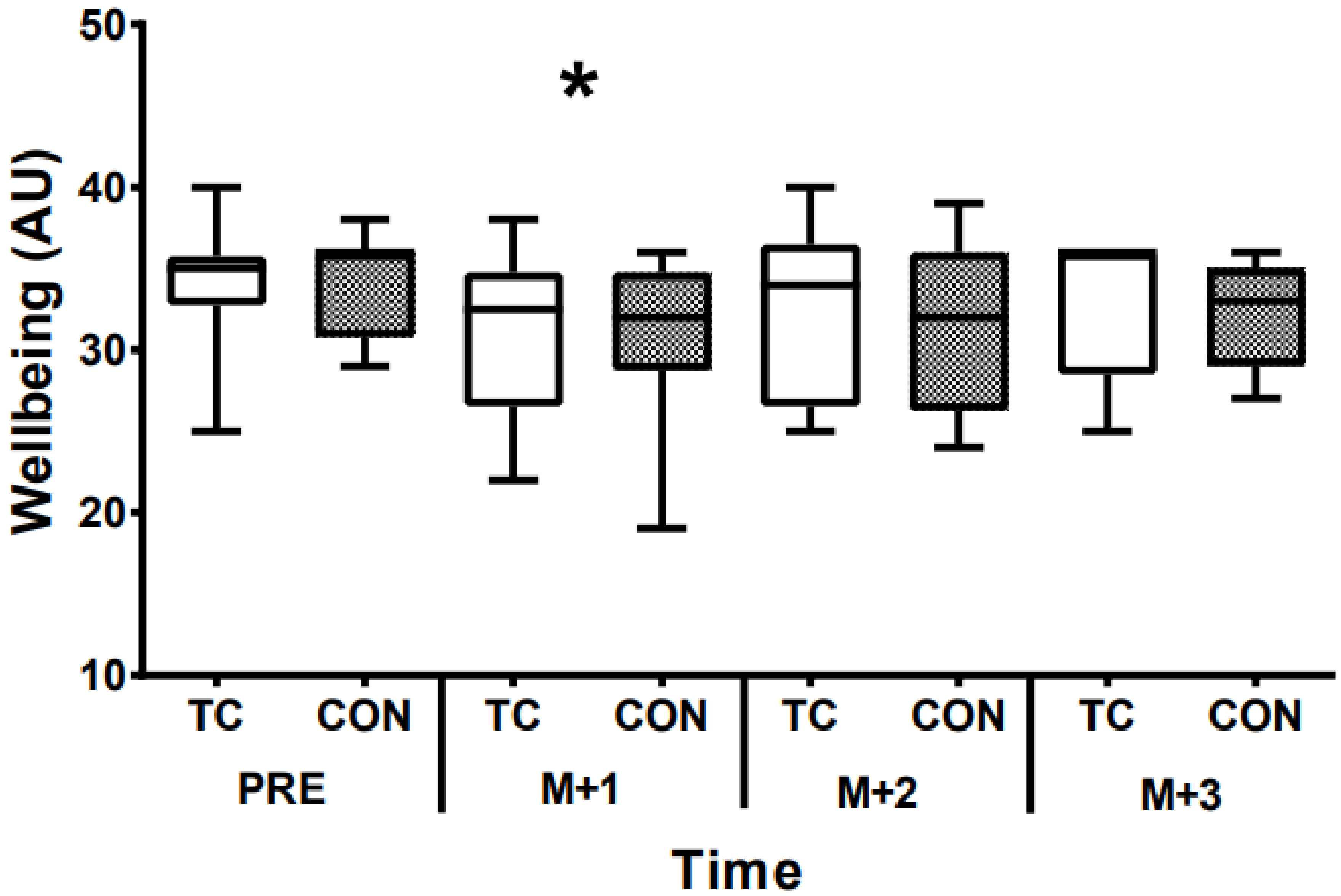 Sports 07 00084 g002