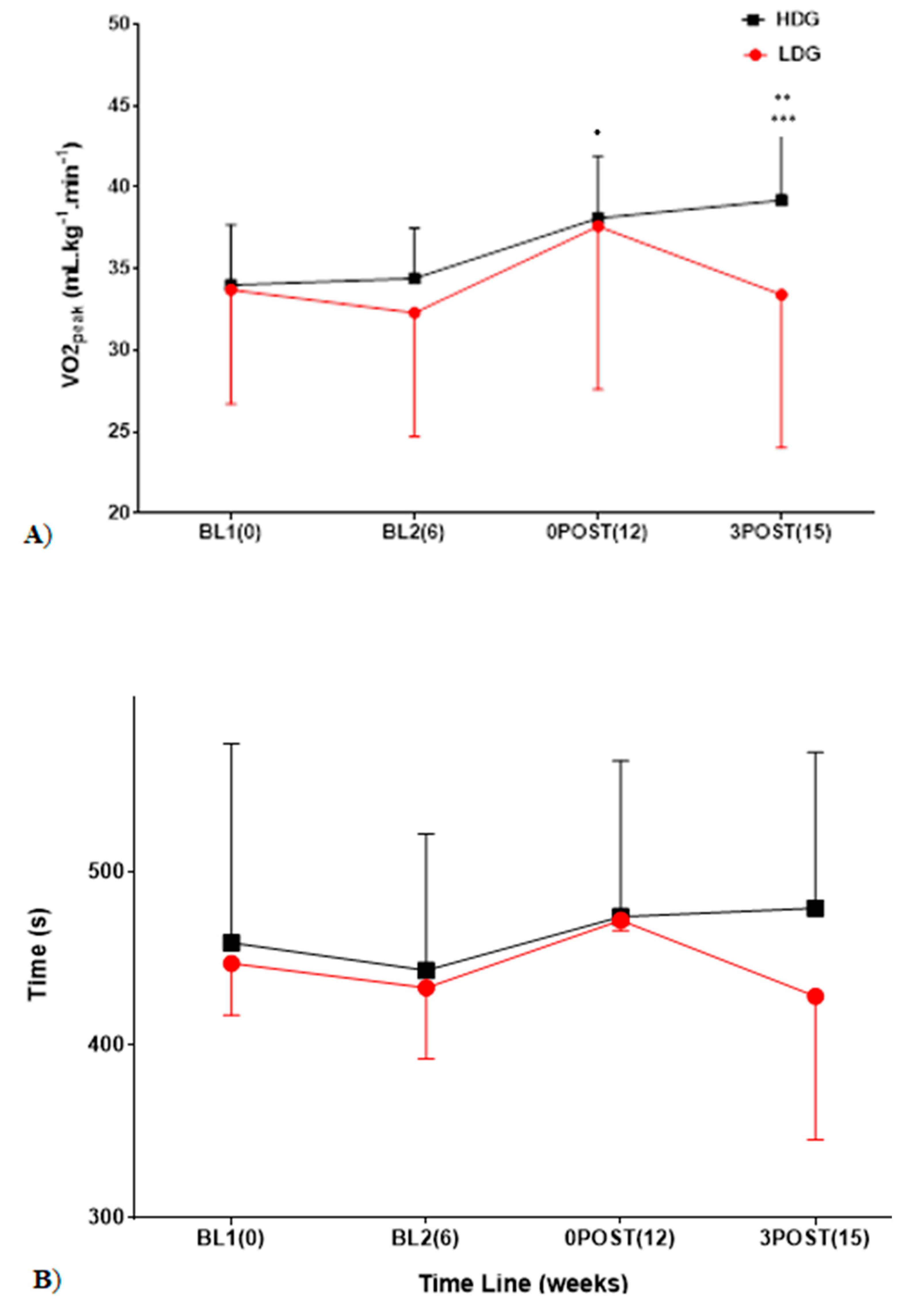 Sports 07 00085 g001 Sports 07 00085 g001