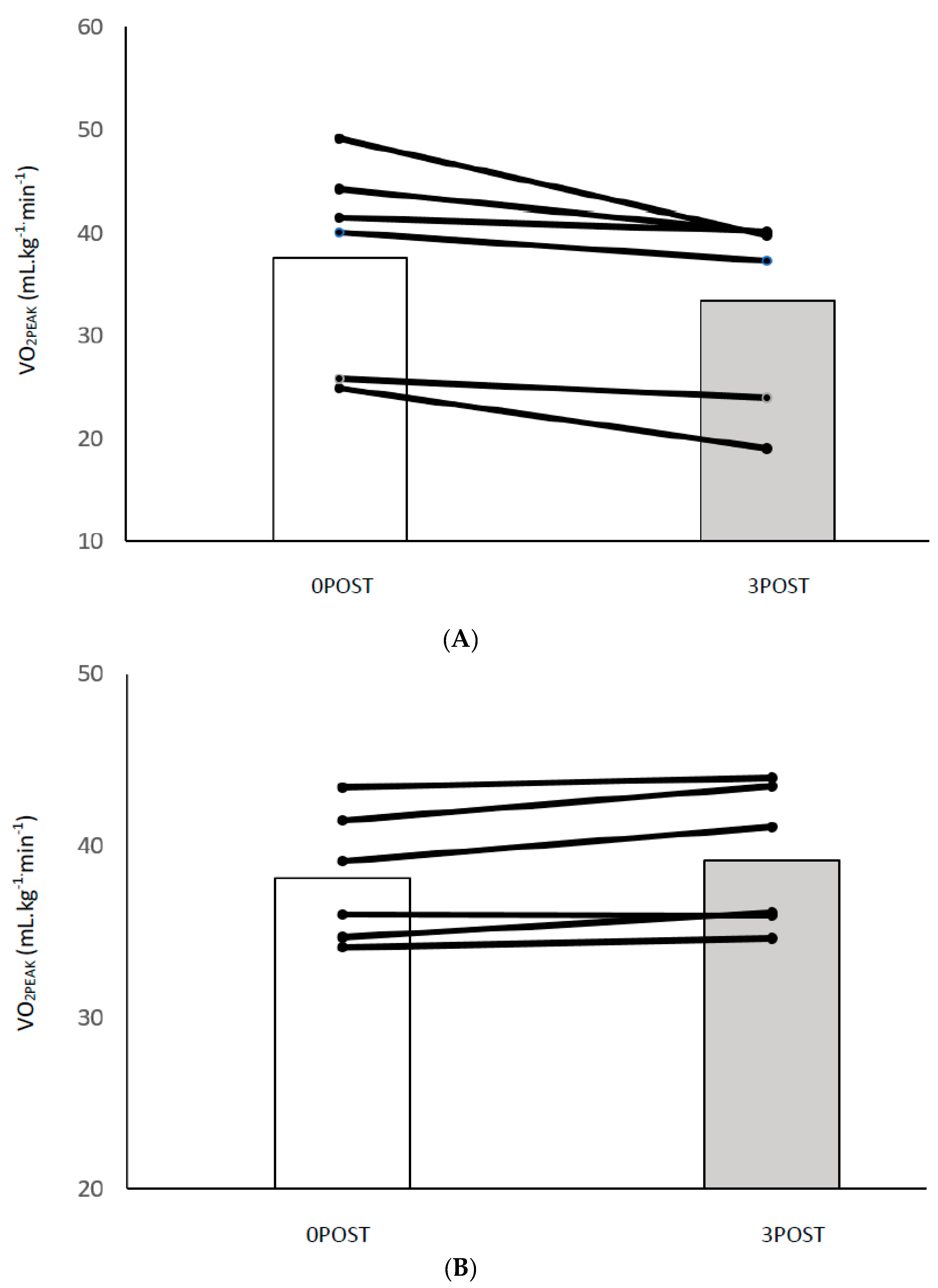 Sports 07 00085 g002 Sports 07 00085 g002