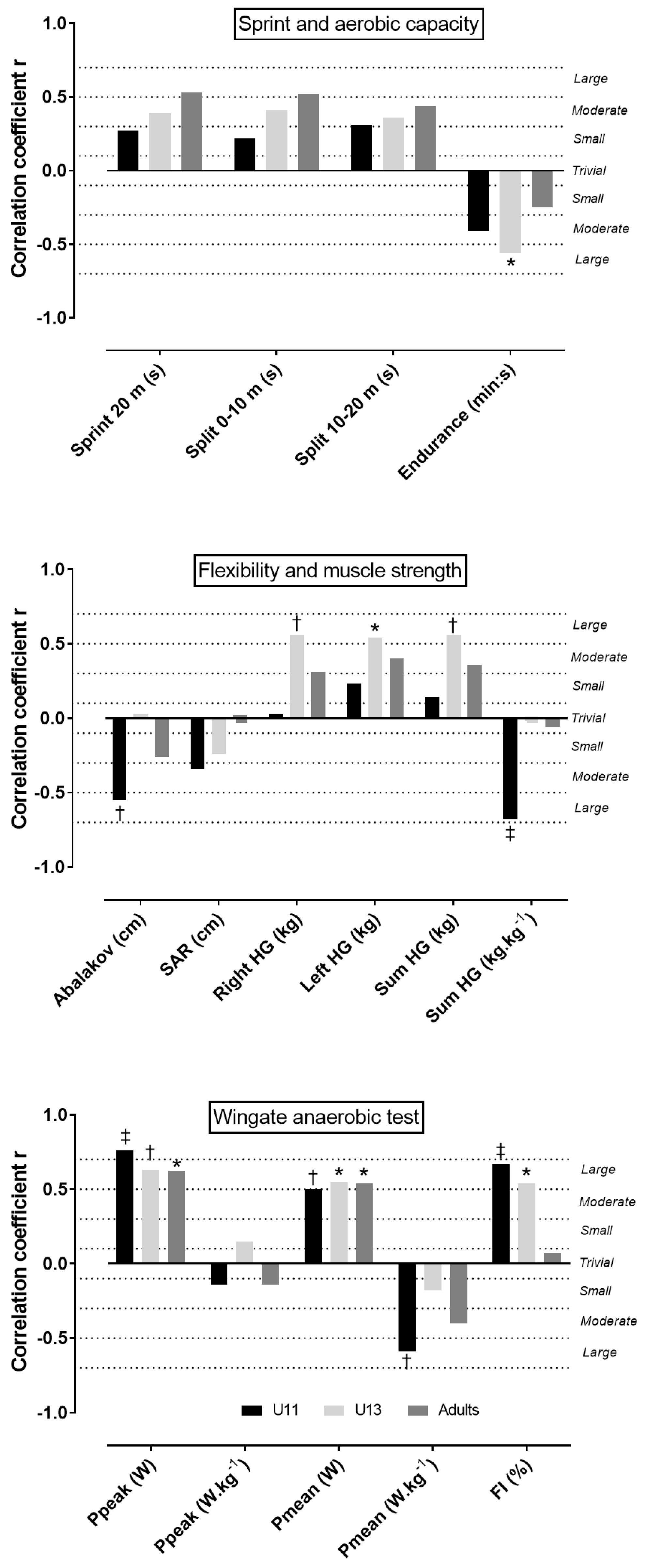Sports 07 00087 g001